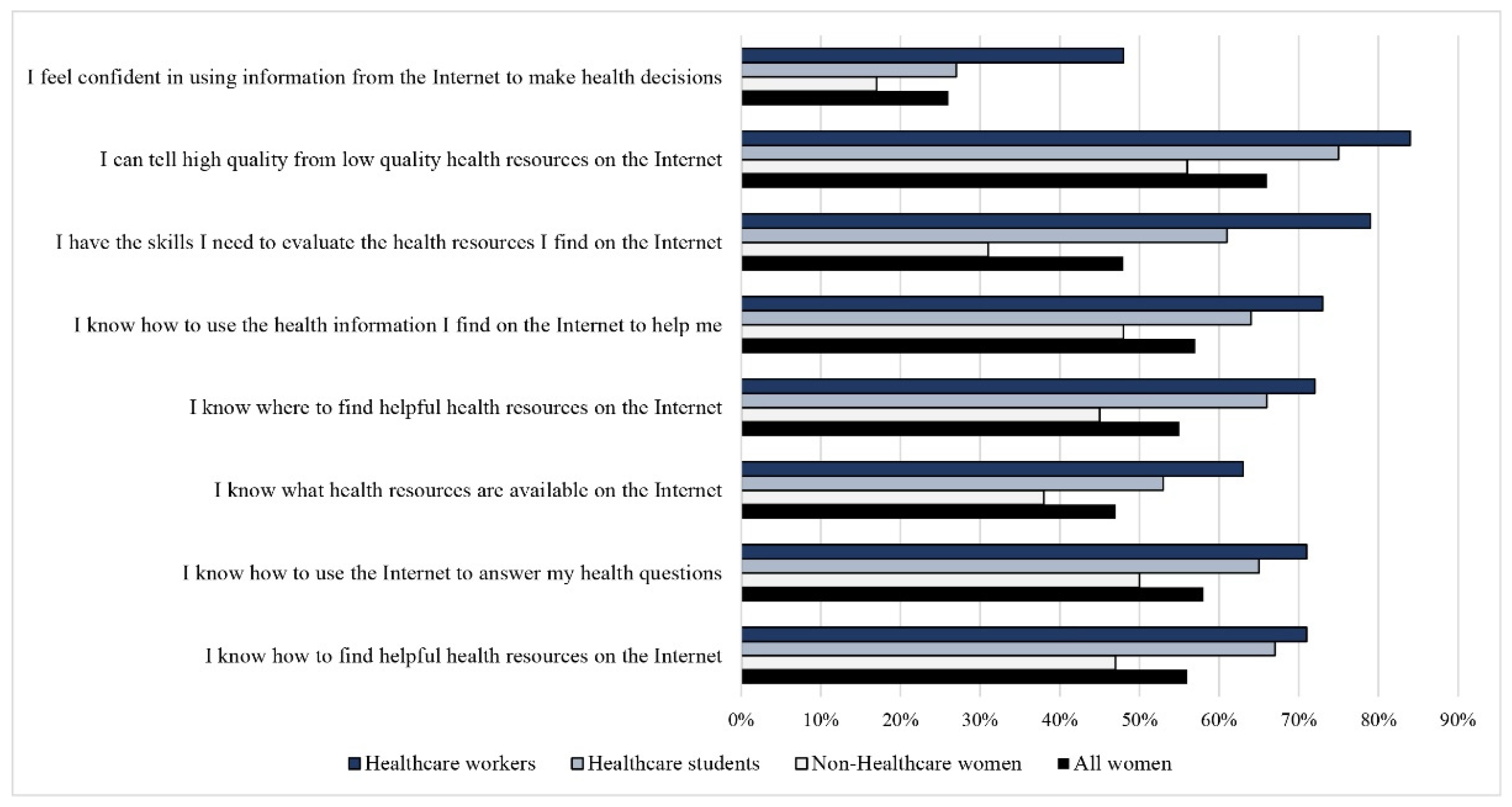 Ijerph 19 04745 g003