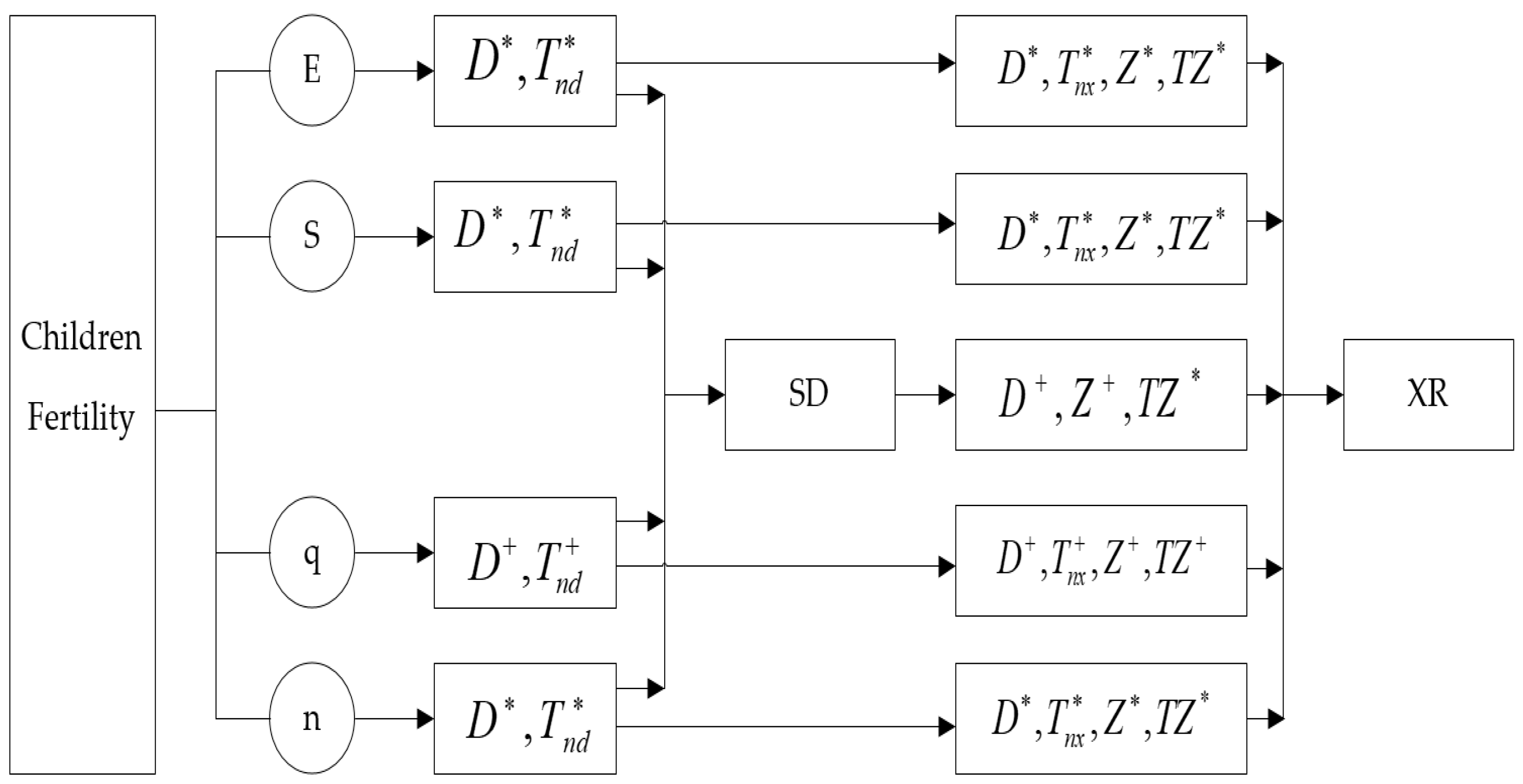 Ijerph 19 04759 g001