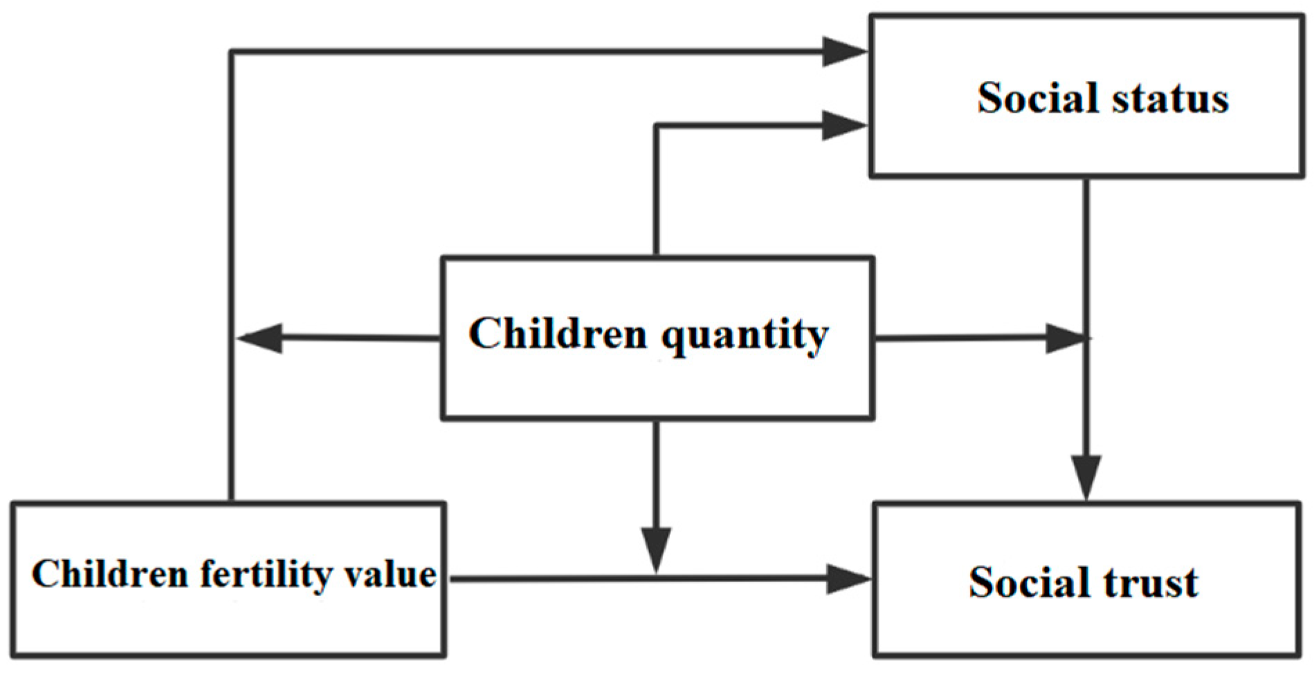 Ijerph 19 04759 g004