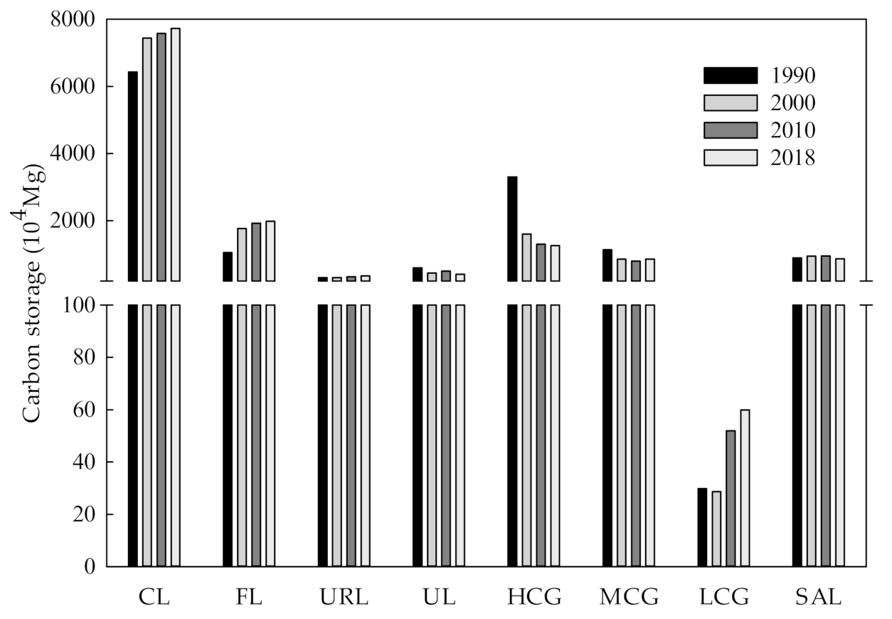 Ijerph 19 04760 g003