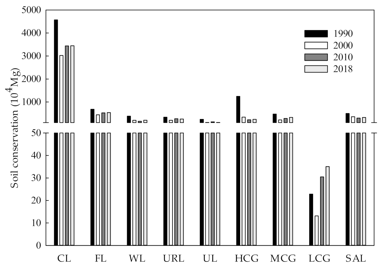 Ijerph 19 04760 g005
