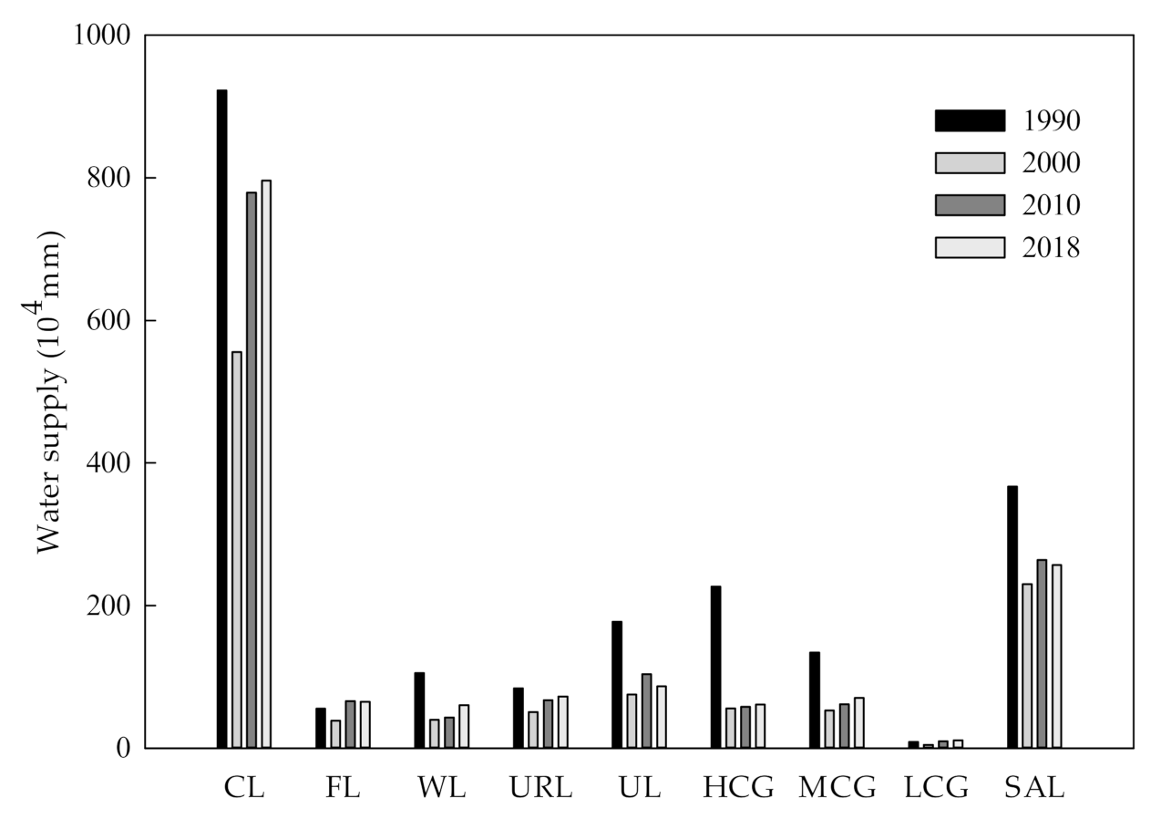 Ijerph 19 04760 g007