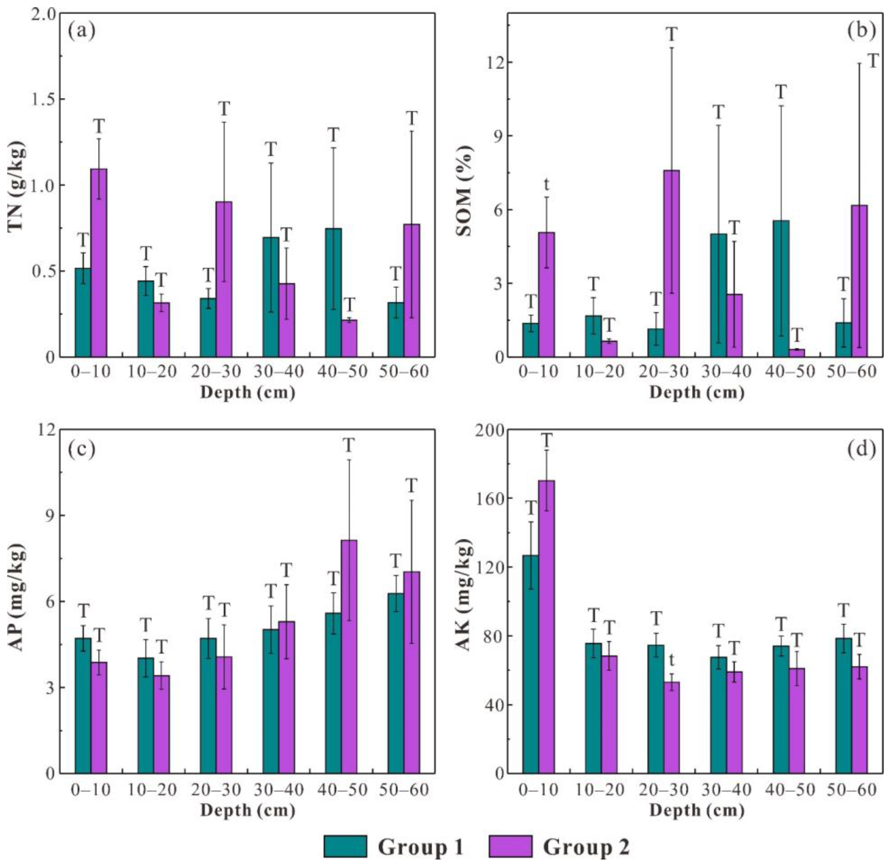 Ijerph 19 04762 g006