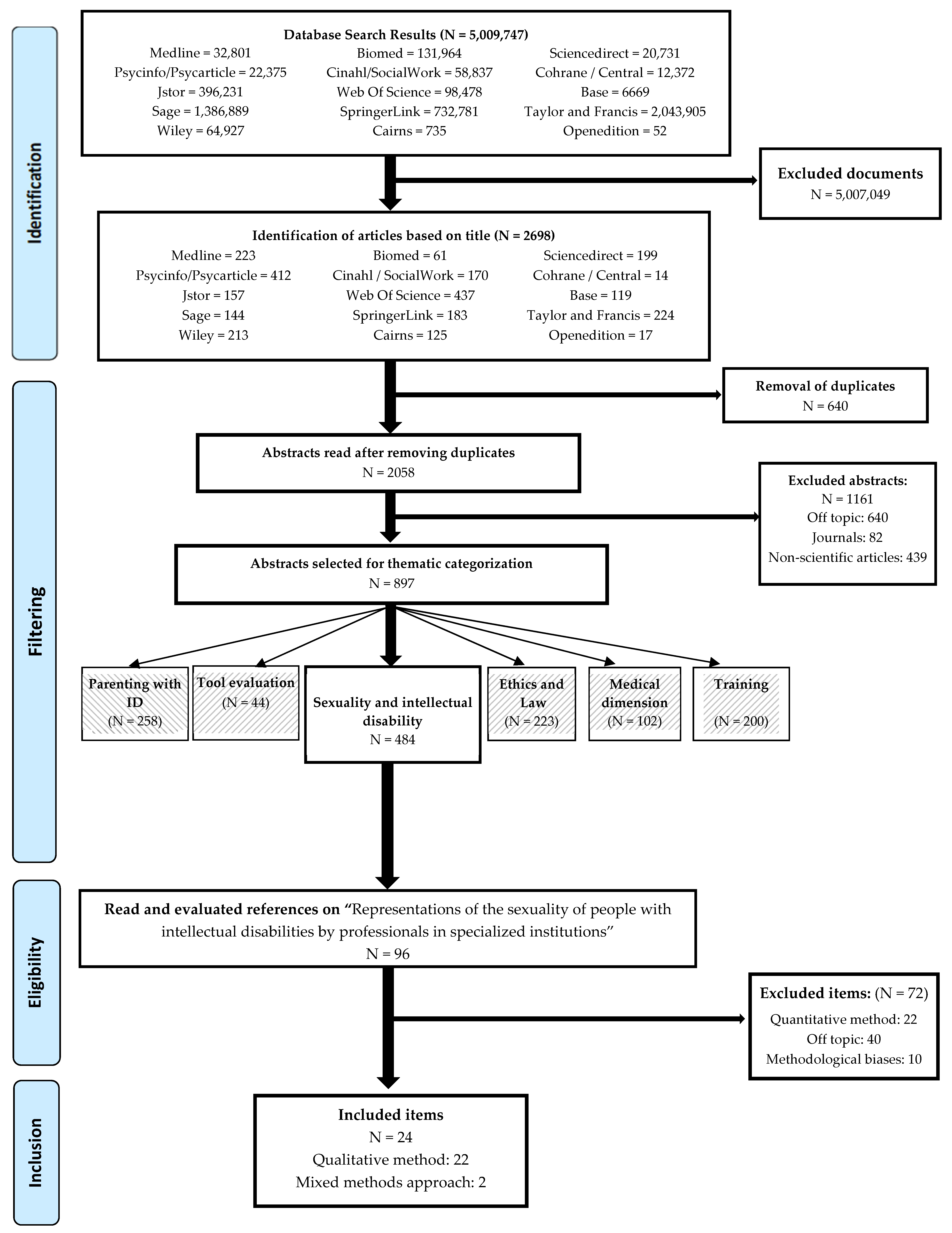 Ijerph 19 04771 g001