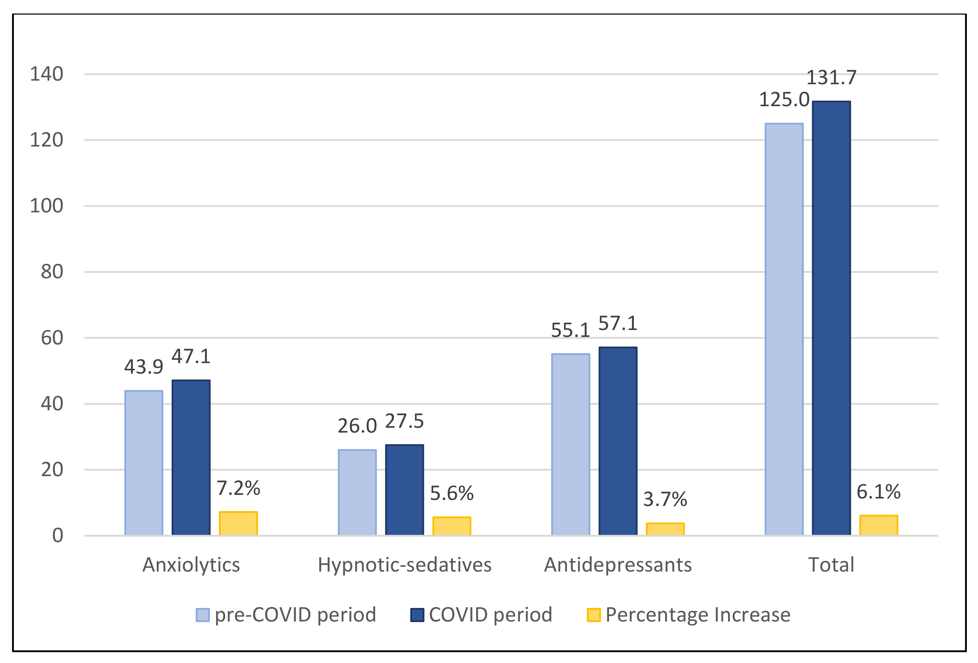 Ijerph 19 04782 g001