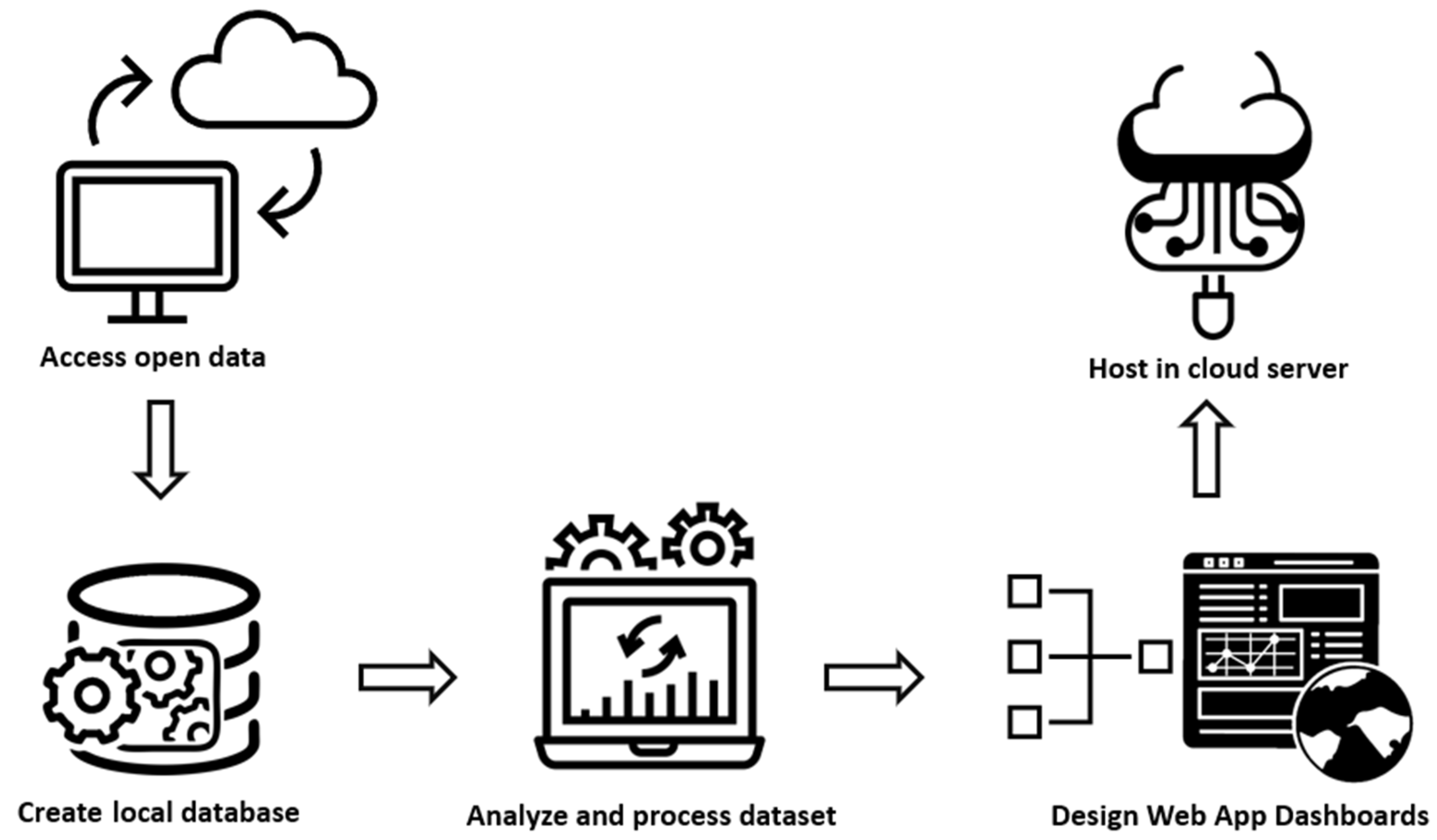 Ijerph 19 04783 g002