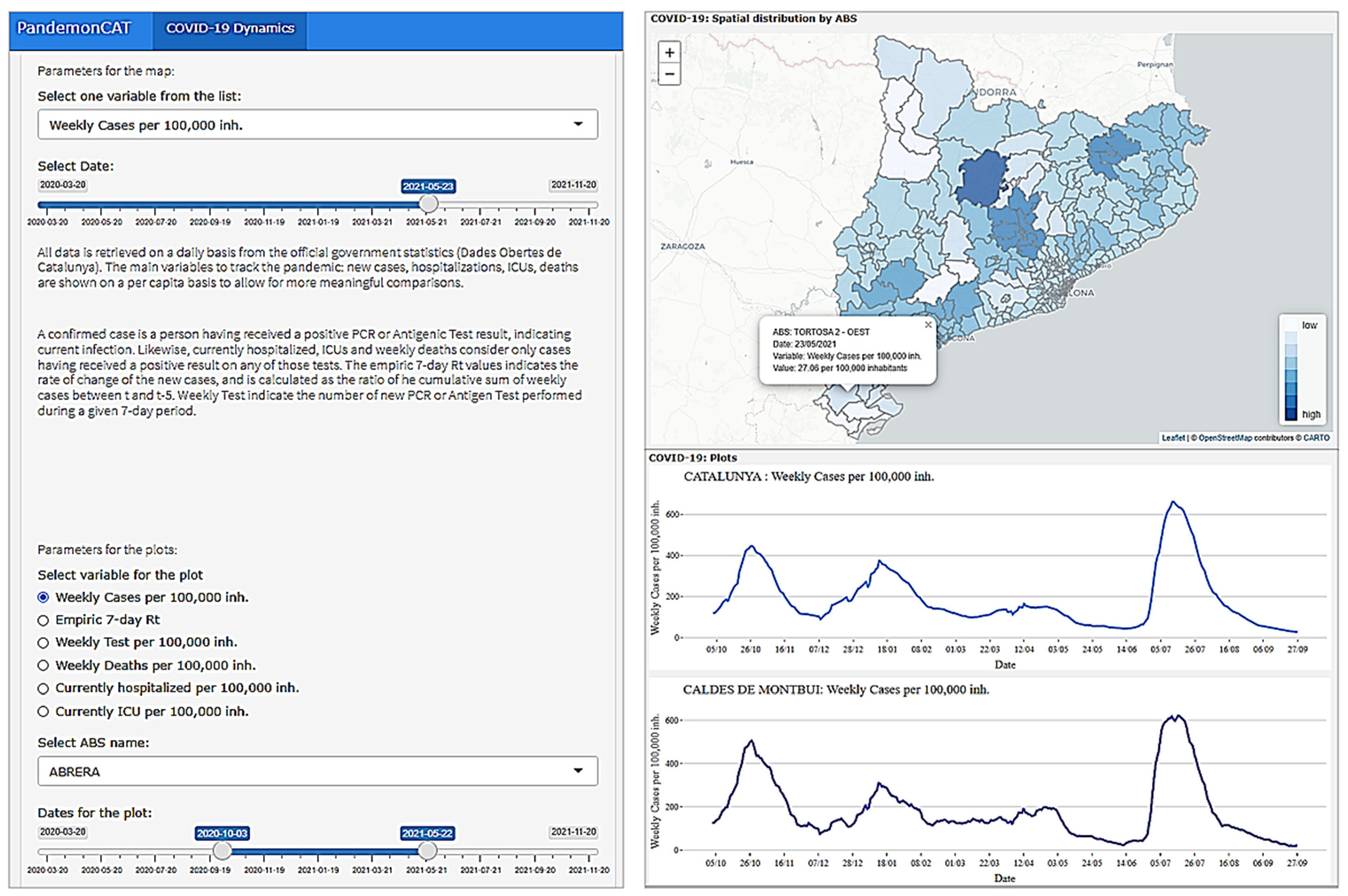 Ijerph 19 04783 g005