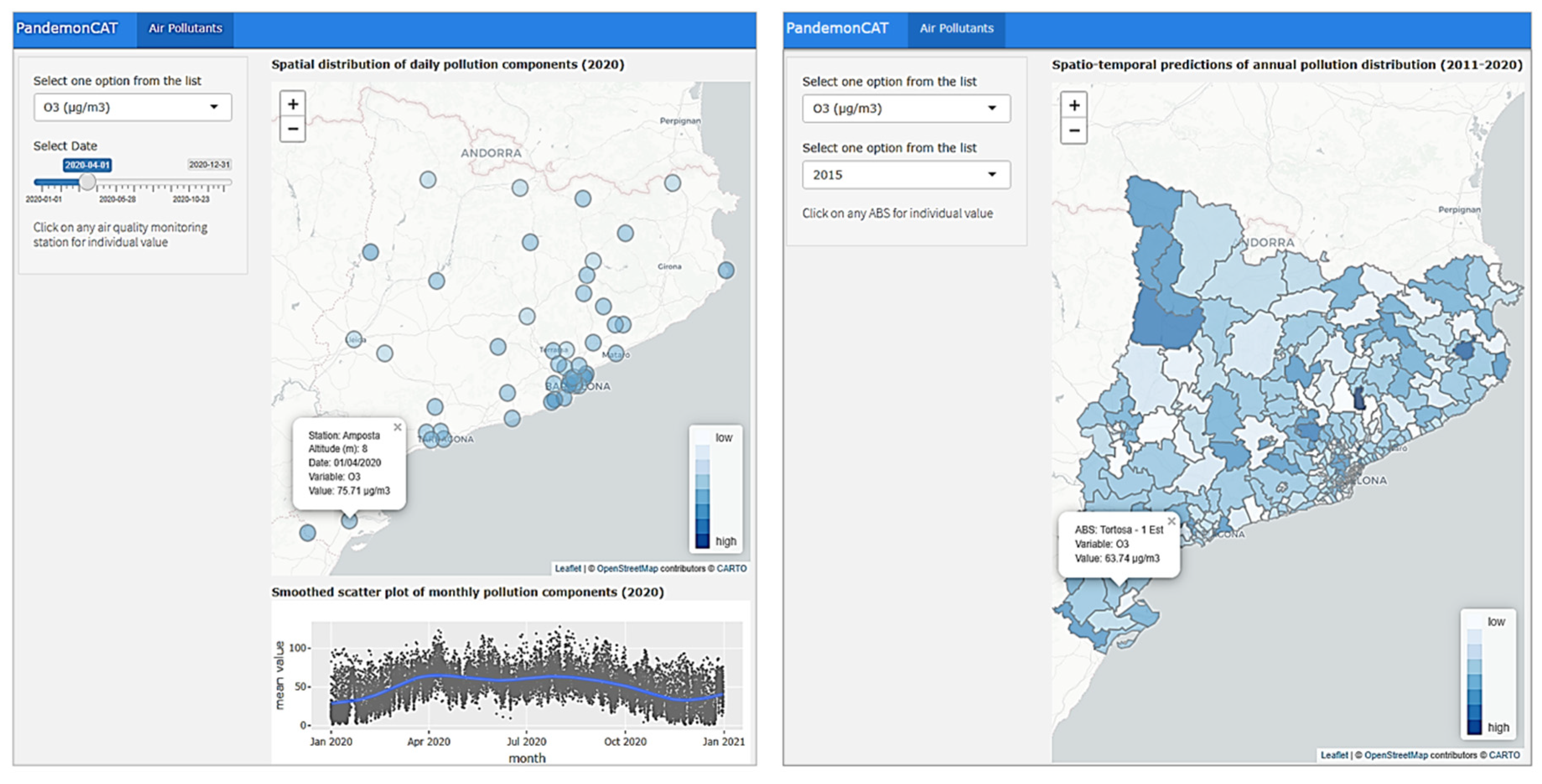 Ijerph 19 04783 g008