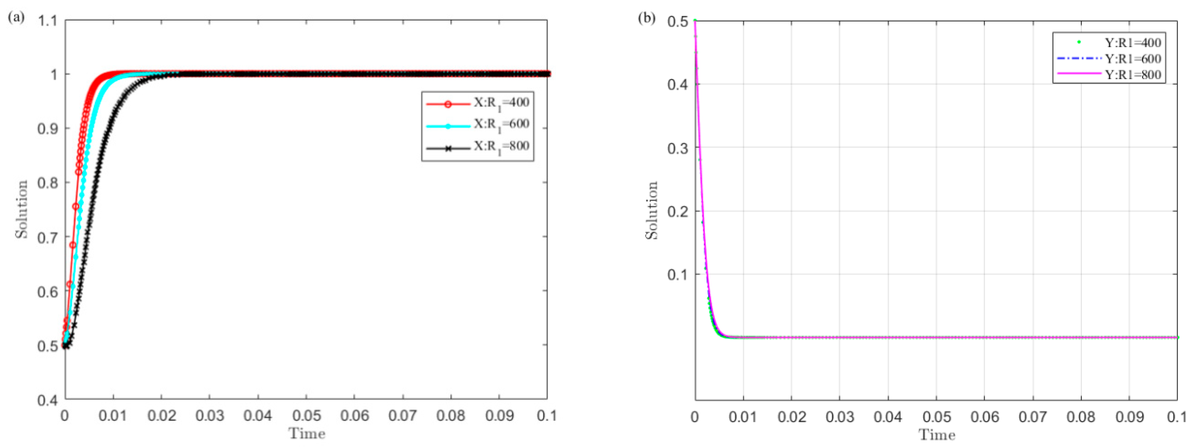 Ijerph 19 04785 g002