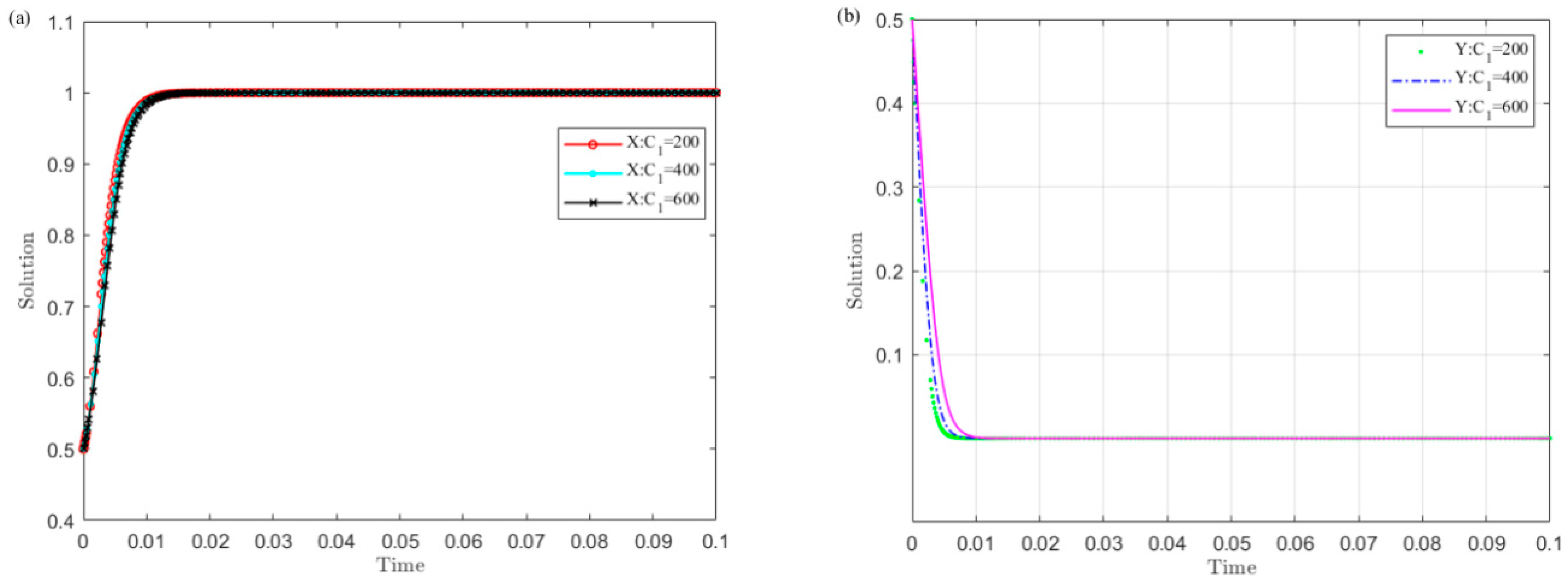 Ijerph 19 04785 g004