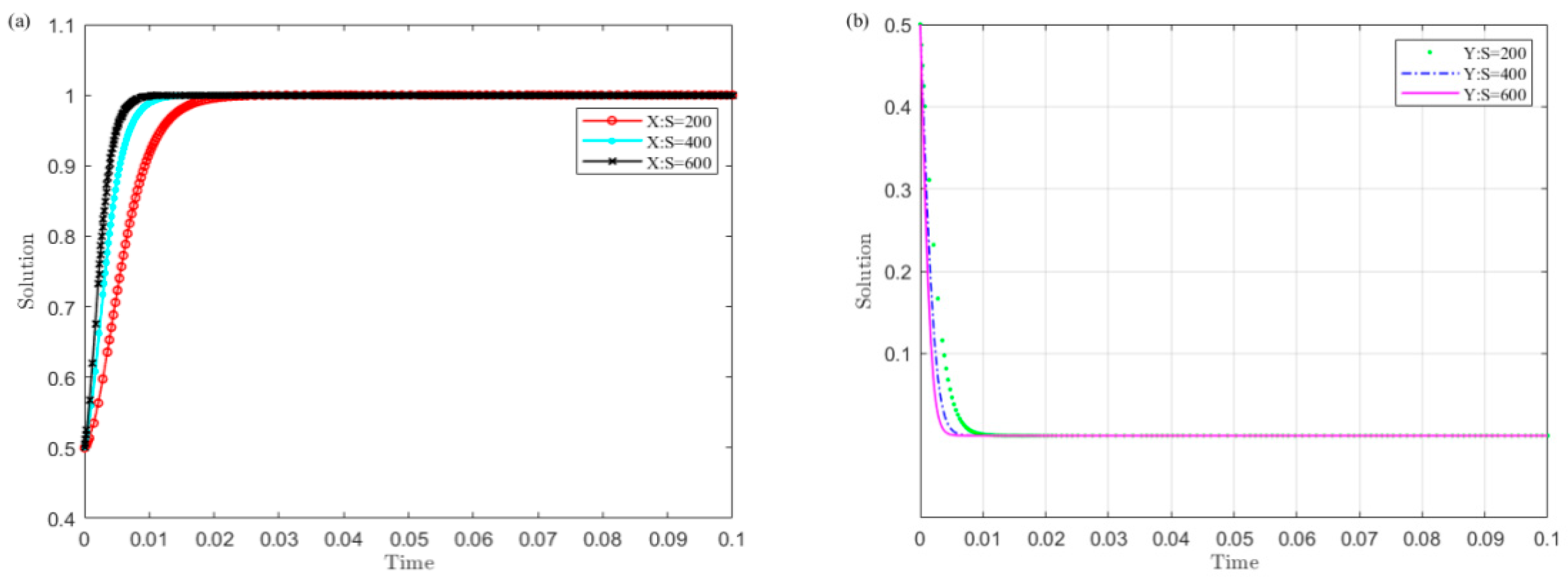 Ijerph 19 04785 g006