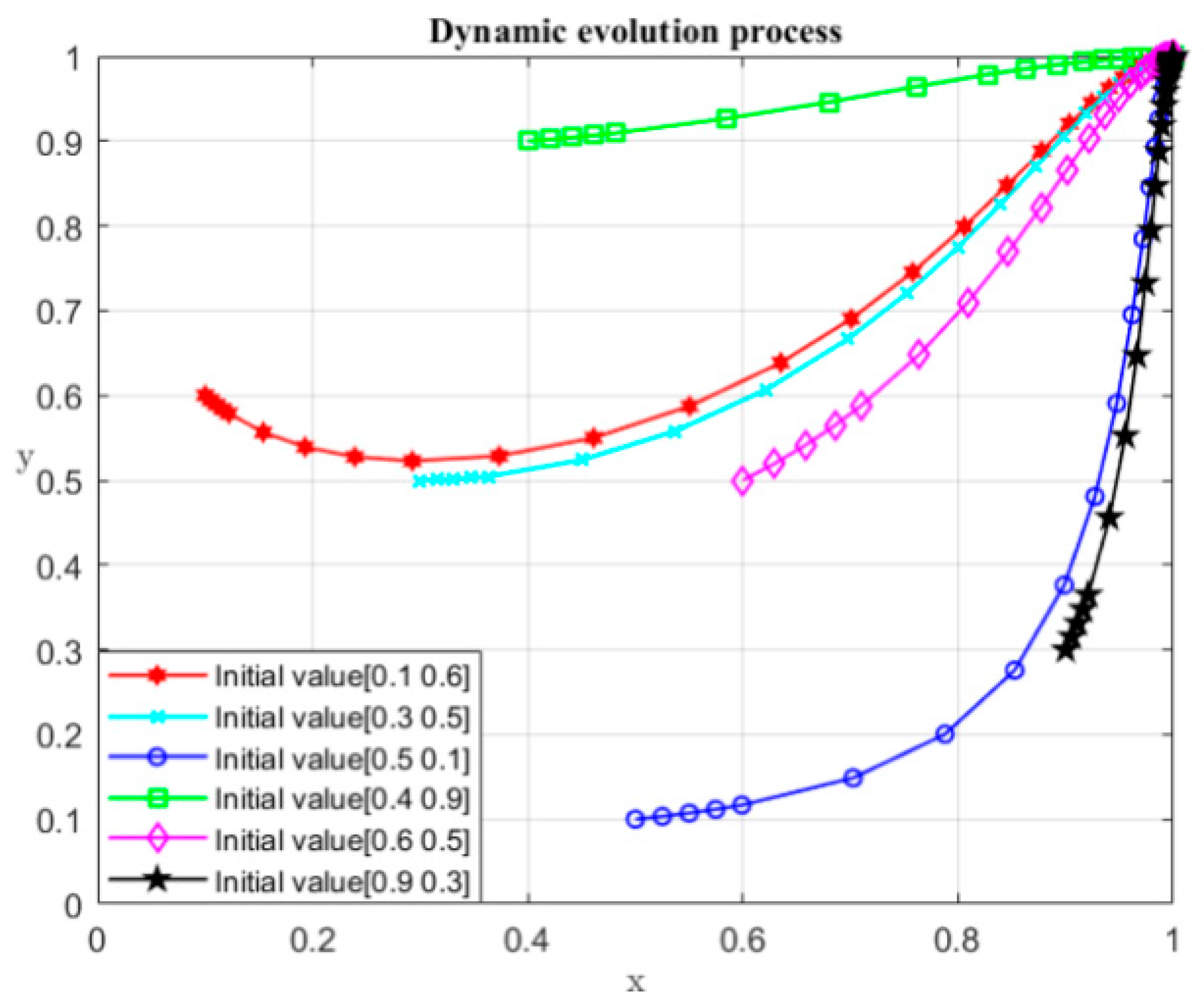 Ijerph 19 04785 g007