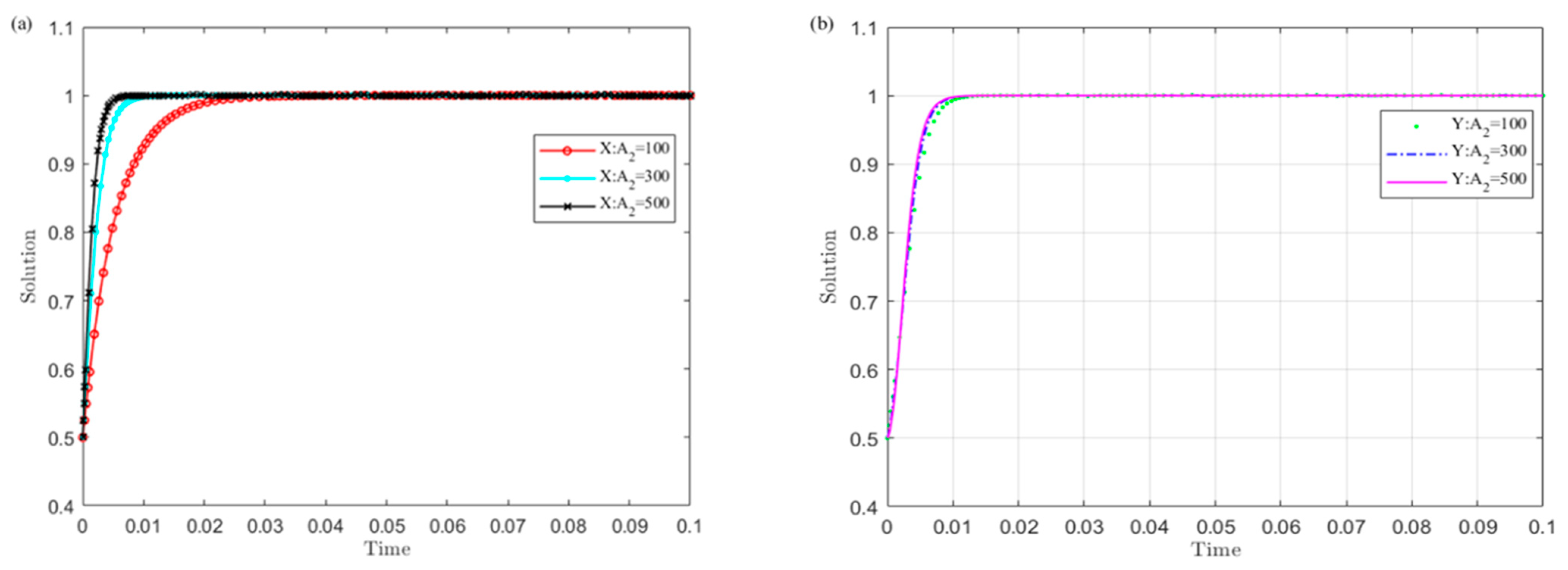 Ijerph 19 04785 g008