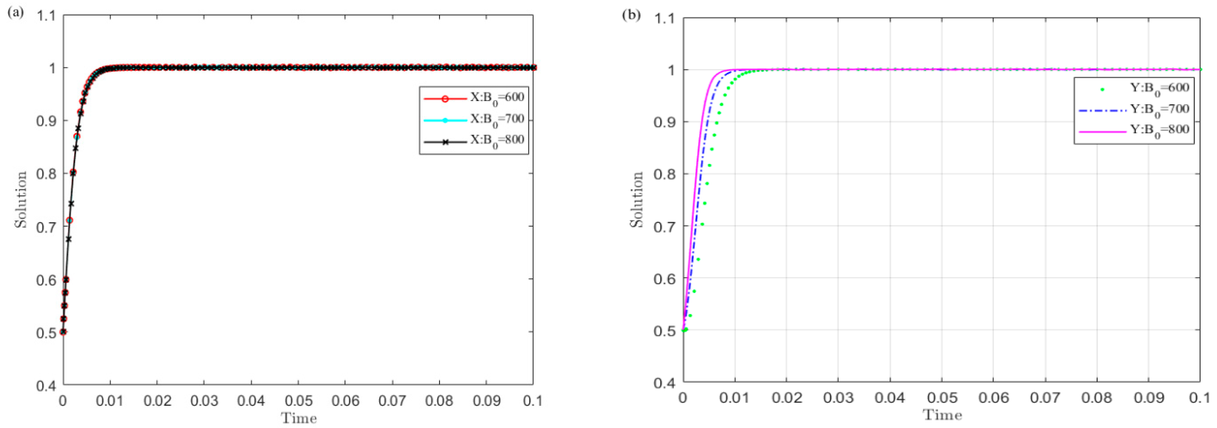 Ijerph 19 04785 g009