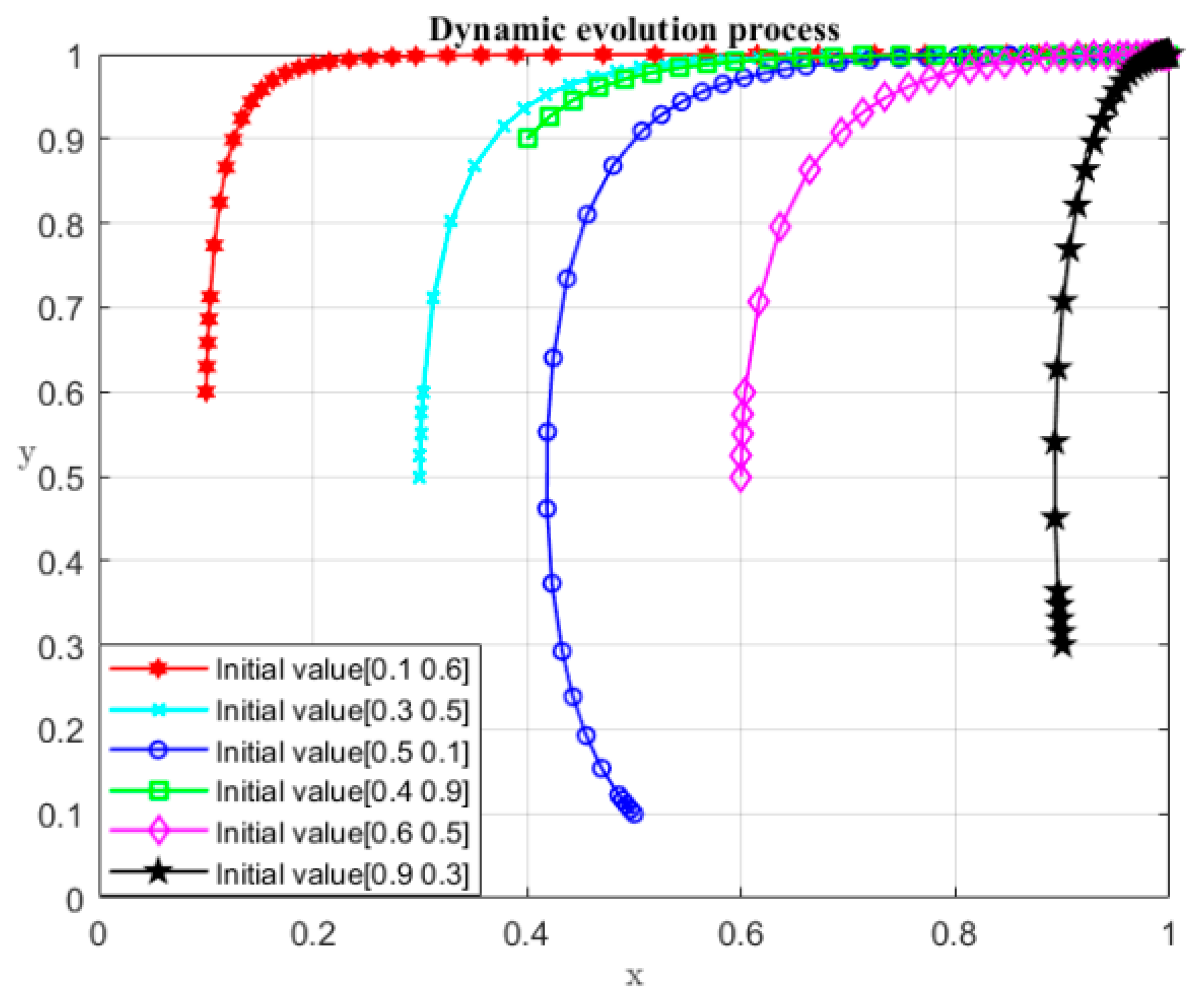 Ijerph 19 04785 g010