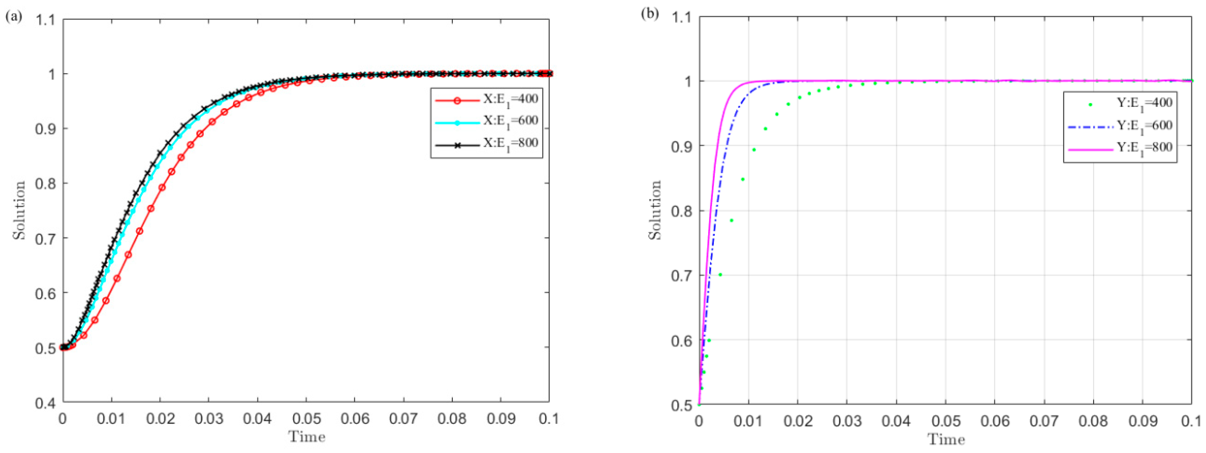 Ijerph 19 04785 g012