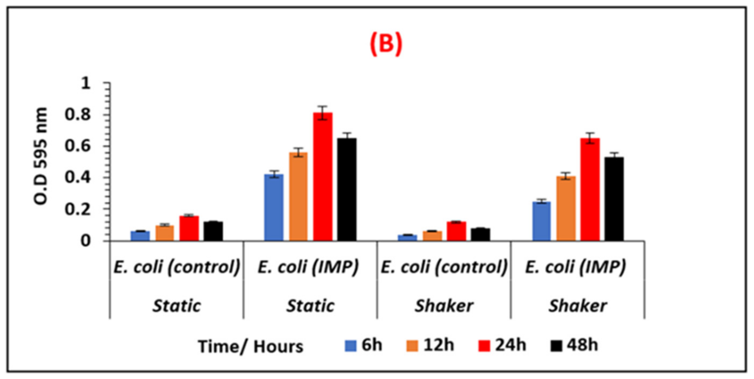 Ijerph 19 04788 g002b