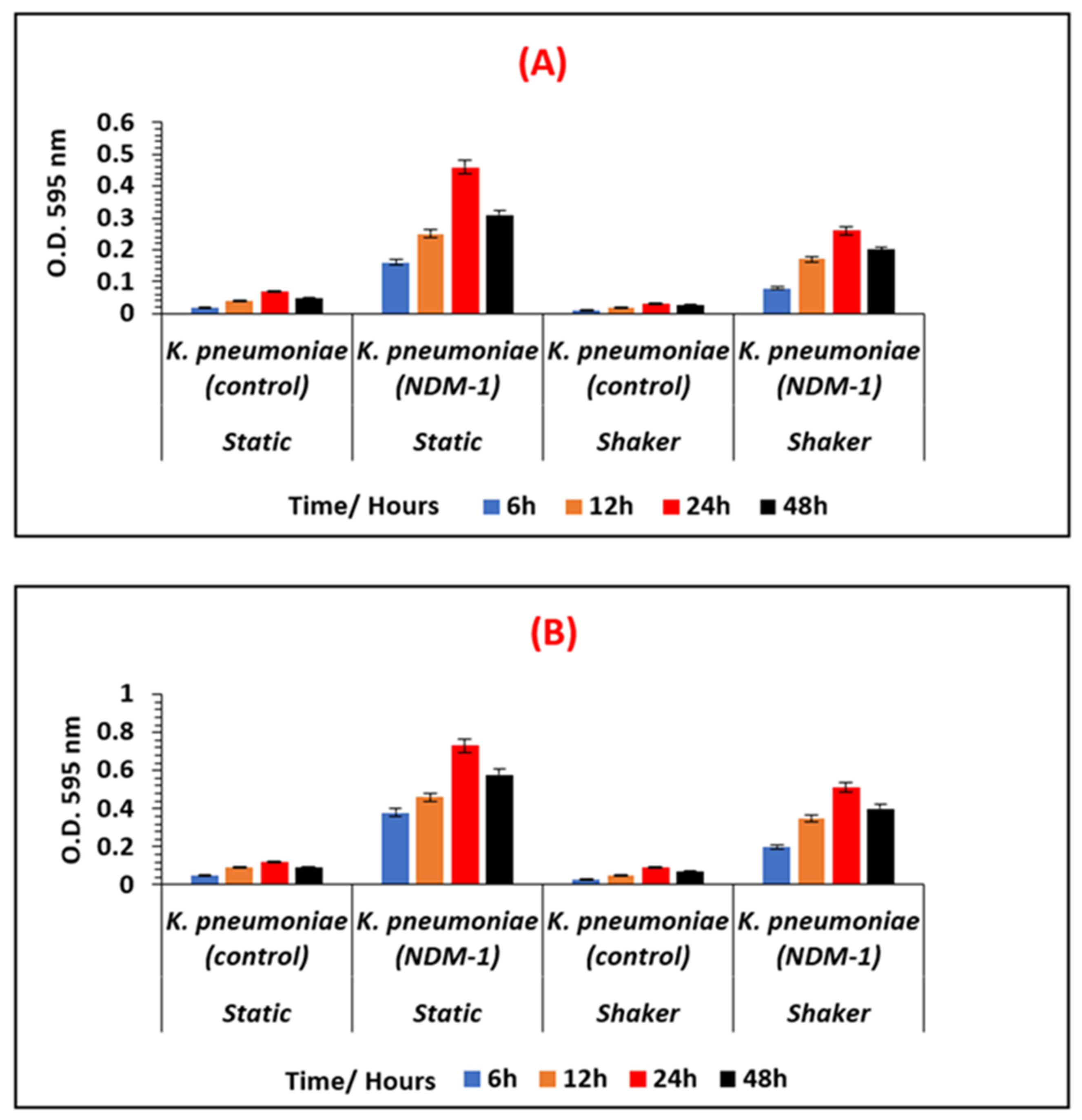 Ijerph 19 04788 g003