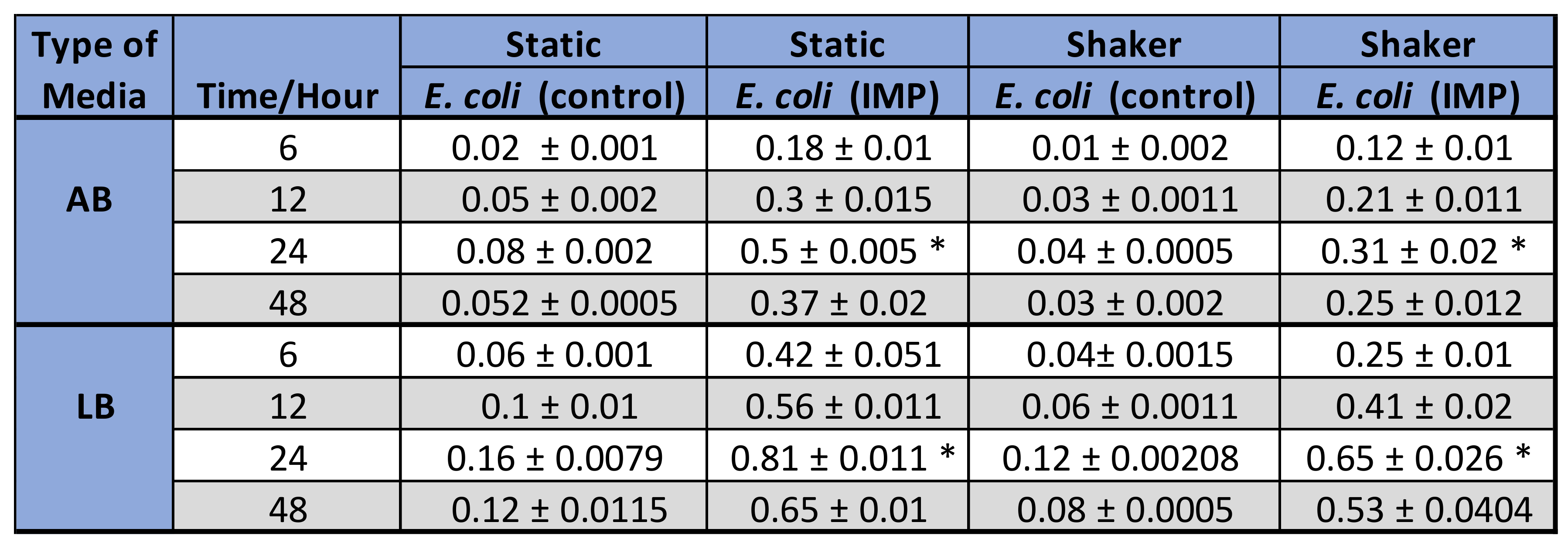 Ijerph 19 04788 g004
