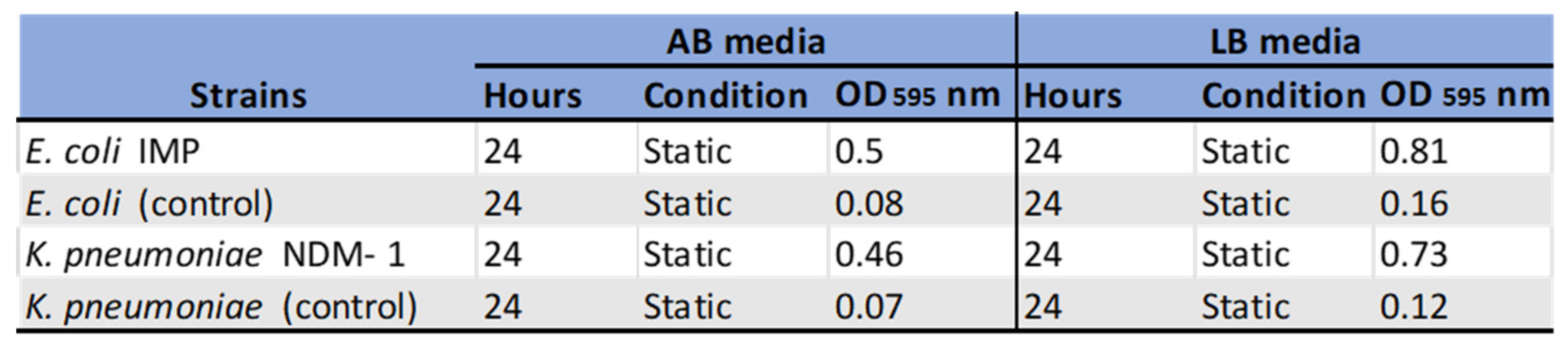 Ijerph 19 04788 g006