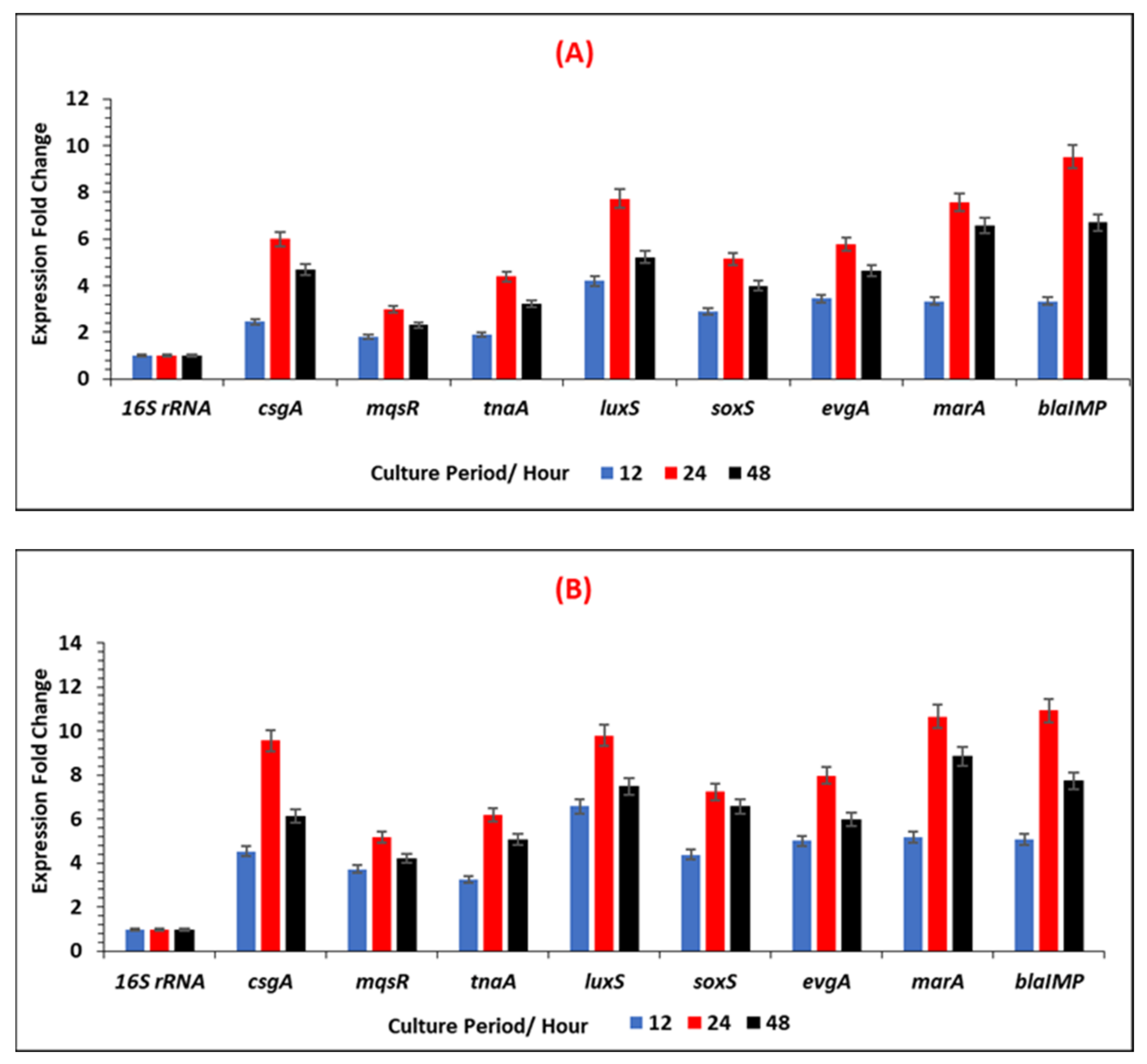 Ijerph 19 04788 g011