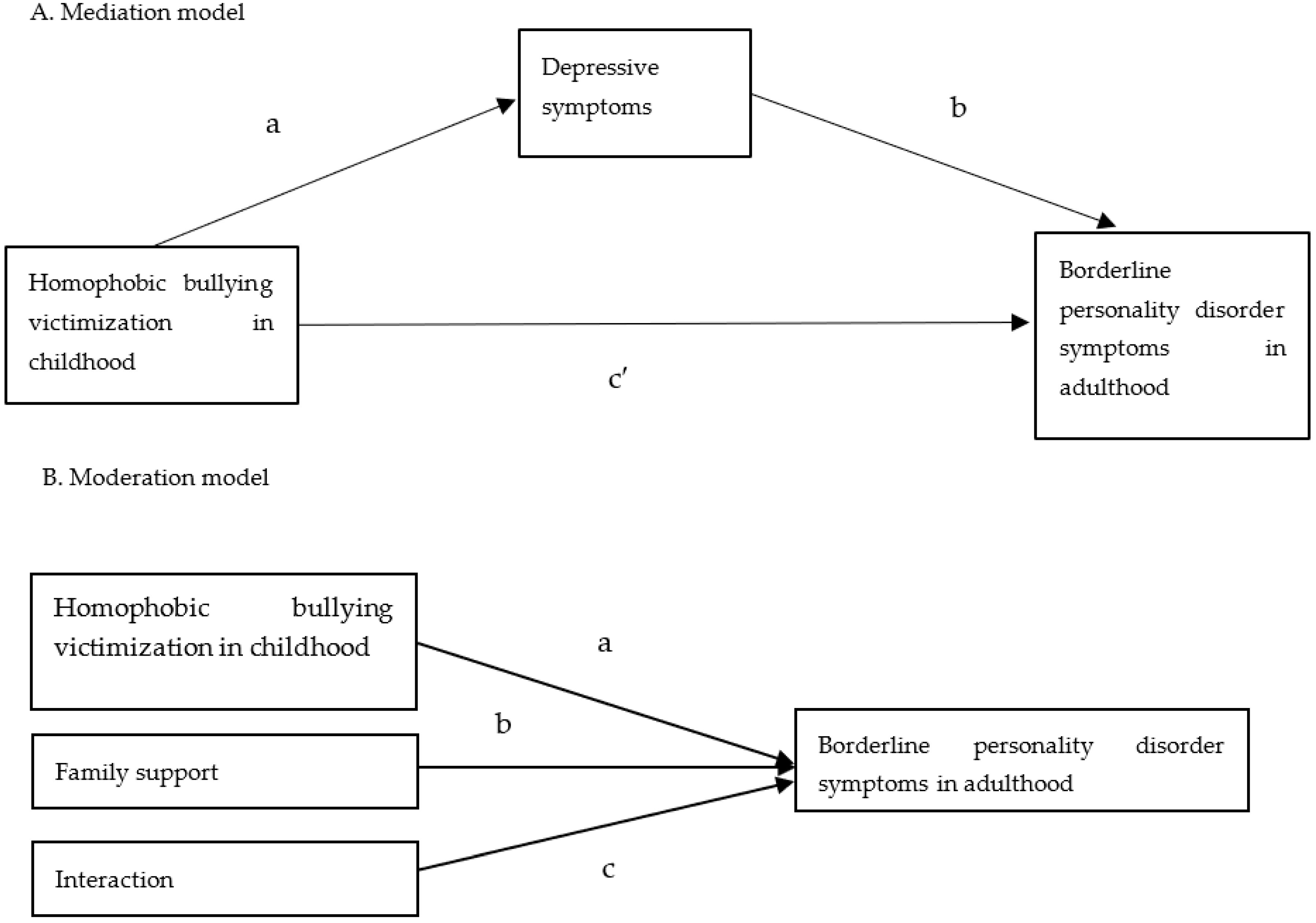 Ijerph 19 04789 g001