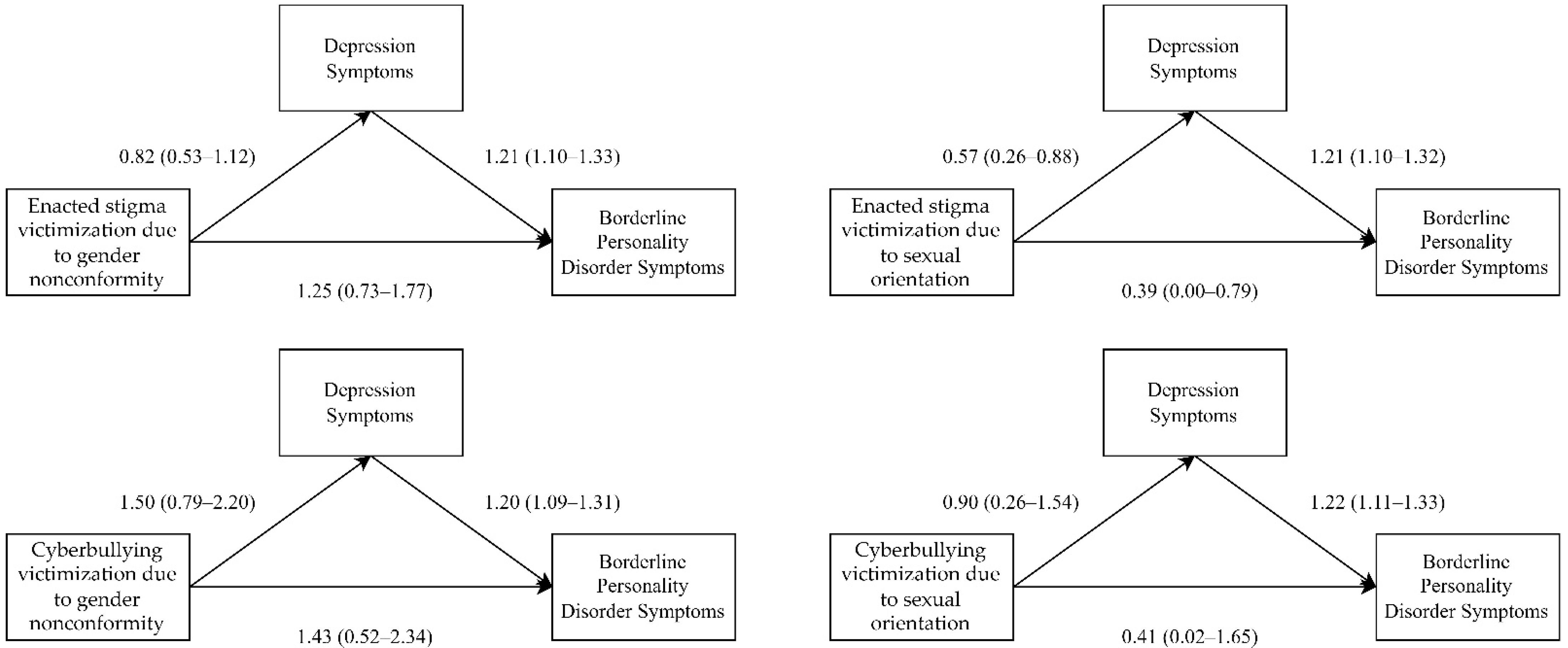 Ijerph 19 04789 g002