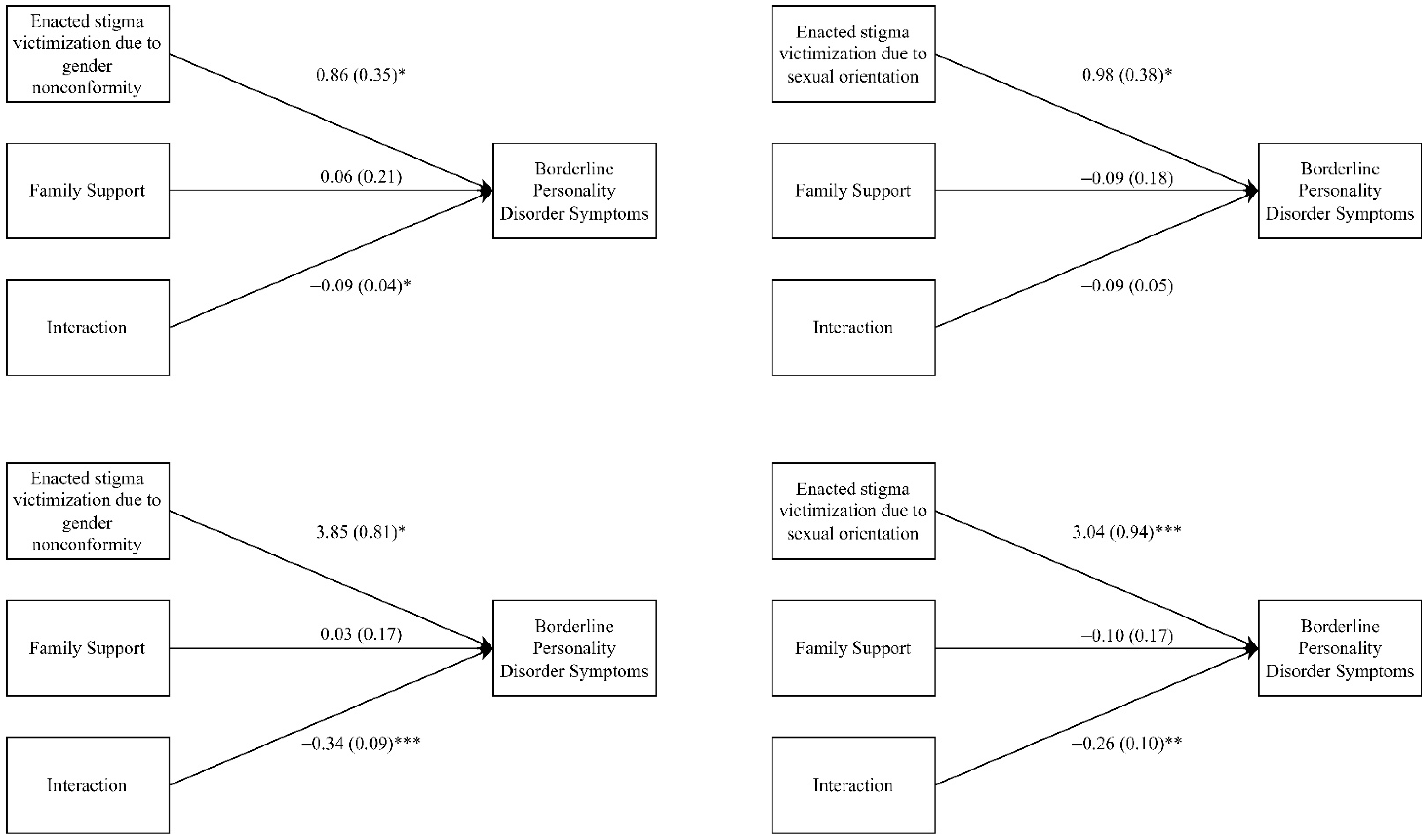 Ijerph 19 04789 g003