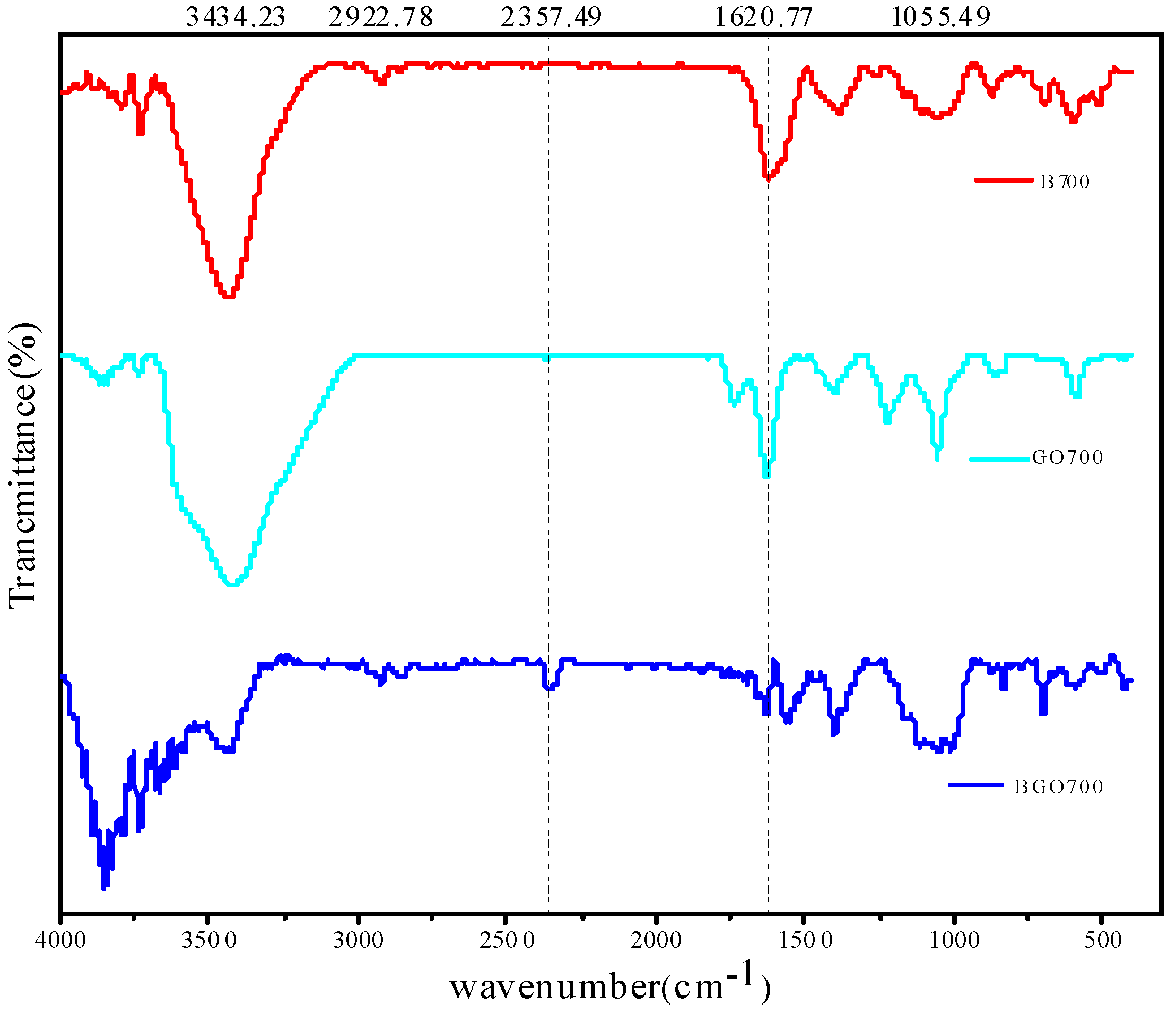 Ijerph 19 04790 g002