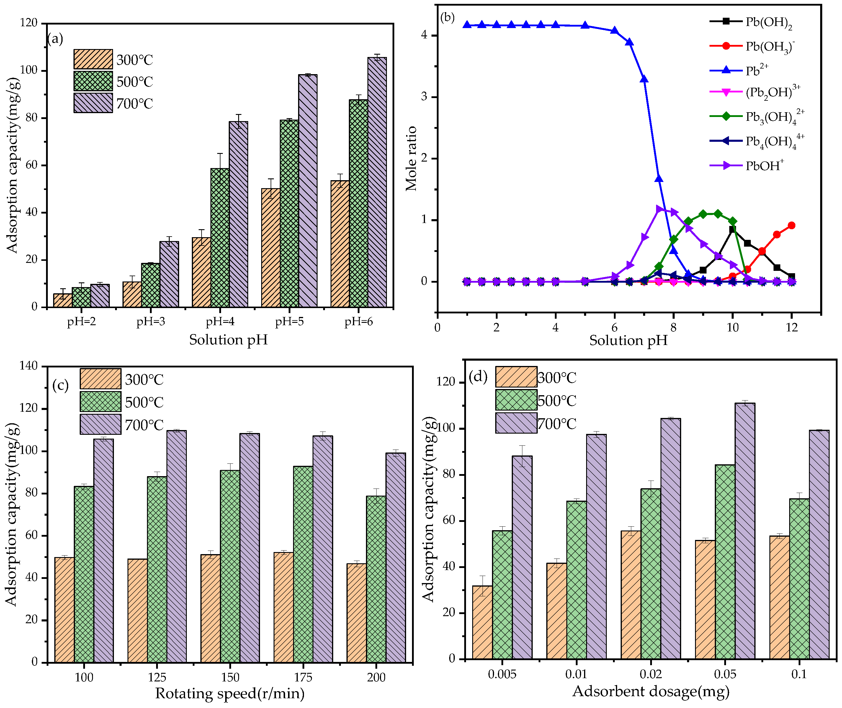 Ijerph 19 04790 g004