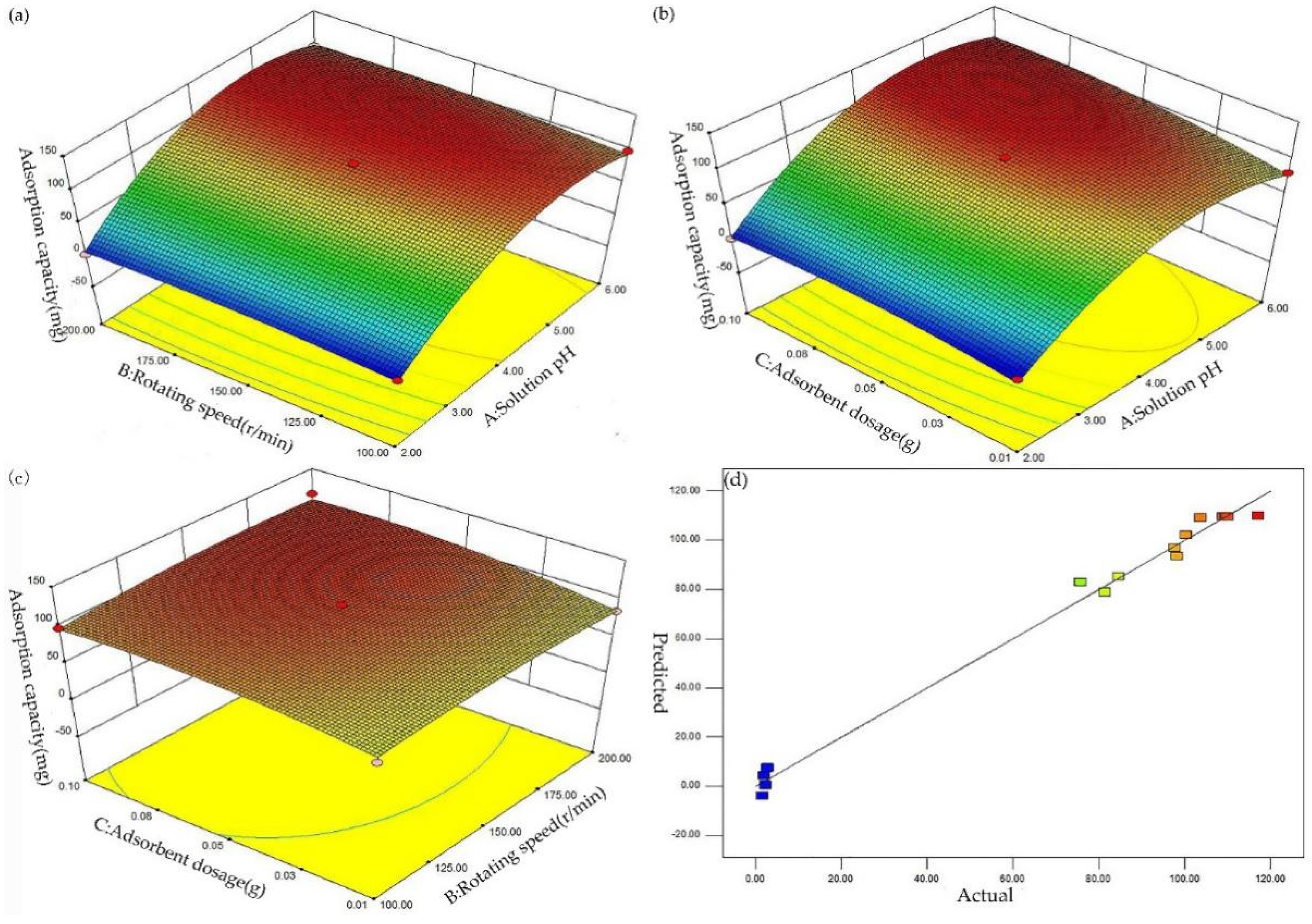 Ijerph 19 04790 g005