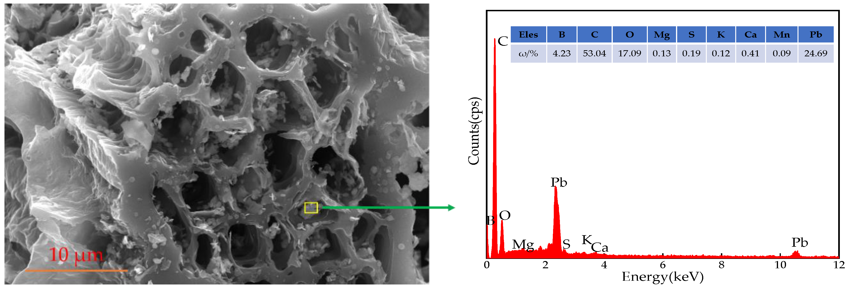 Ijerph 19 04790 g010