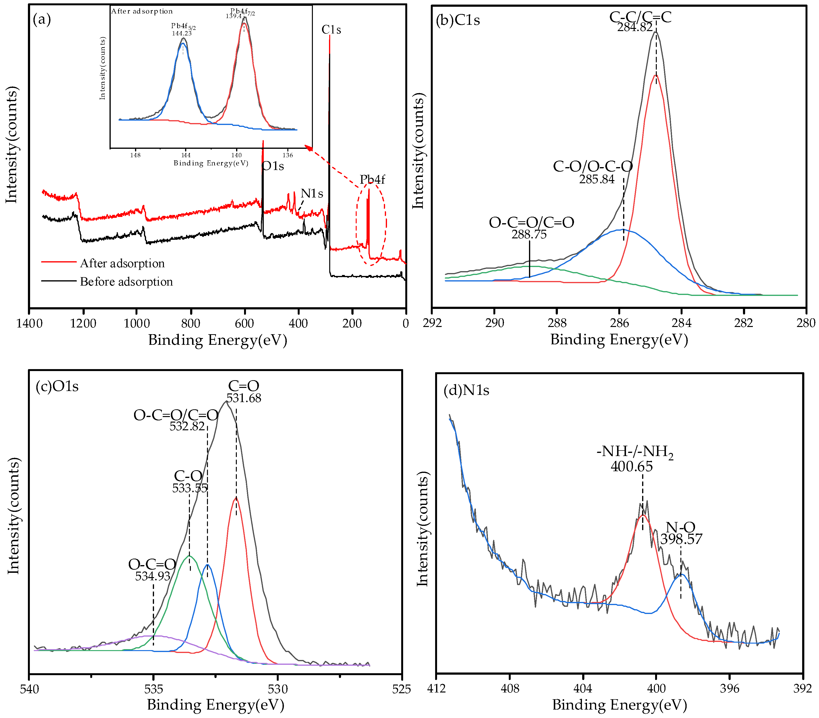 Ijerph 19 04790 g011