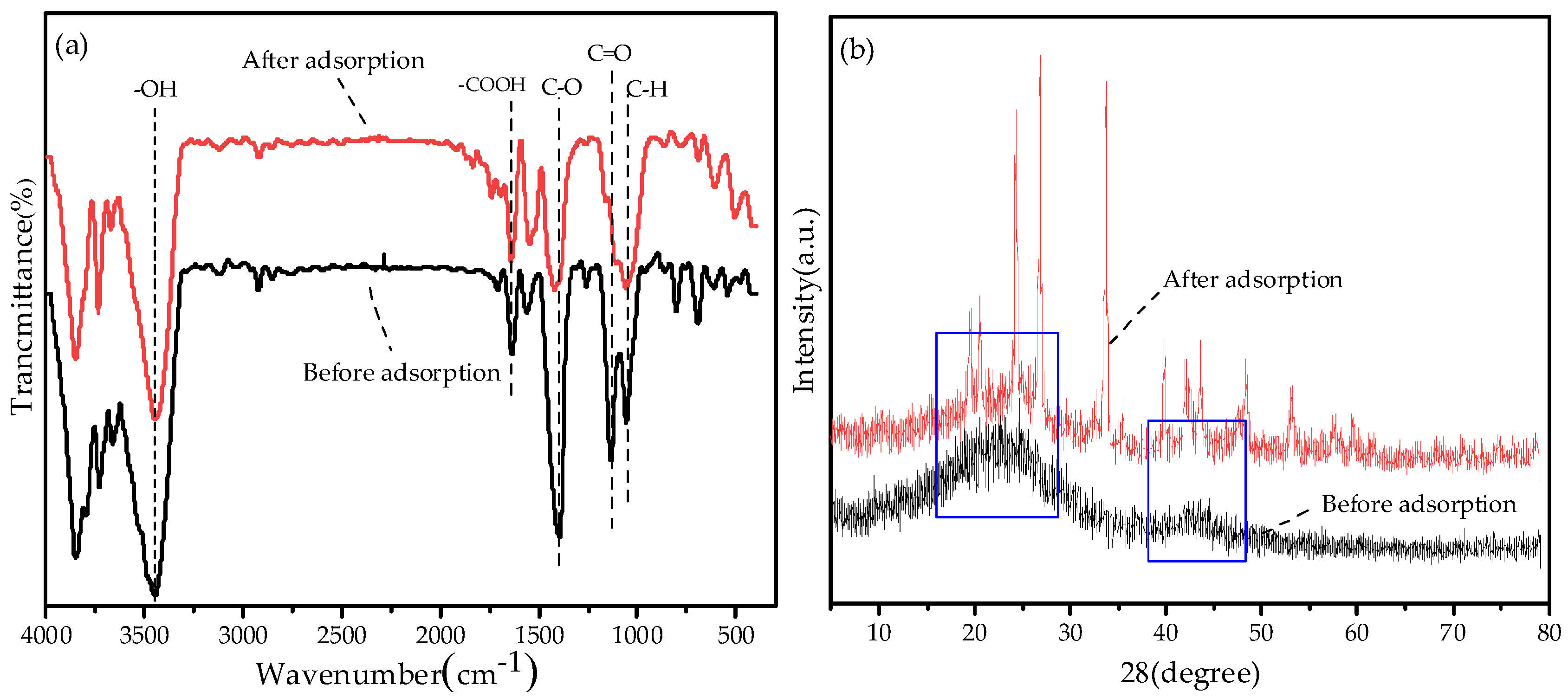 Ijerph 19 04790 g012