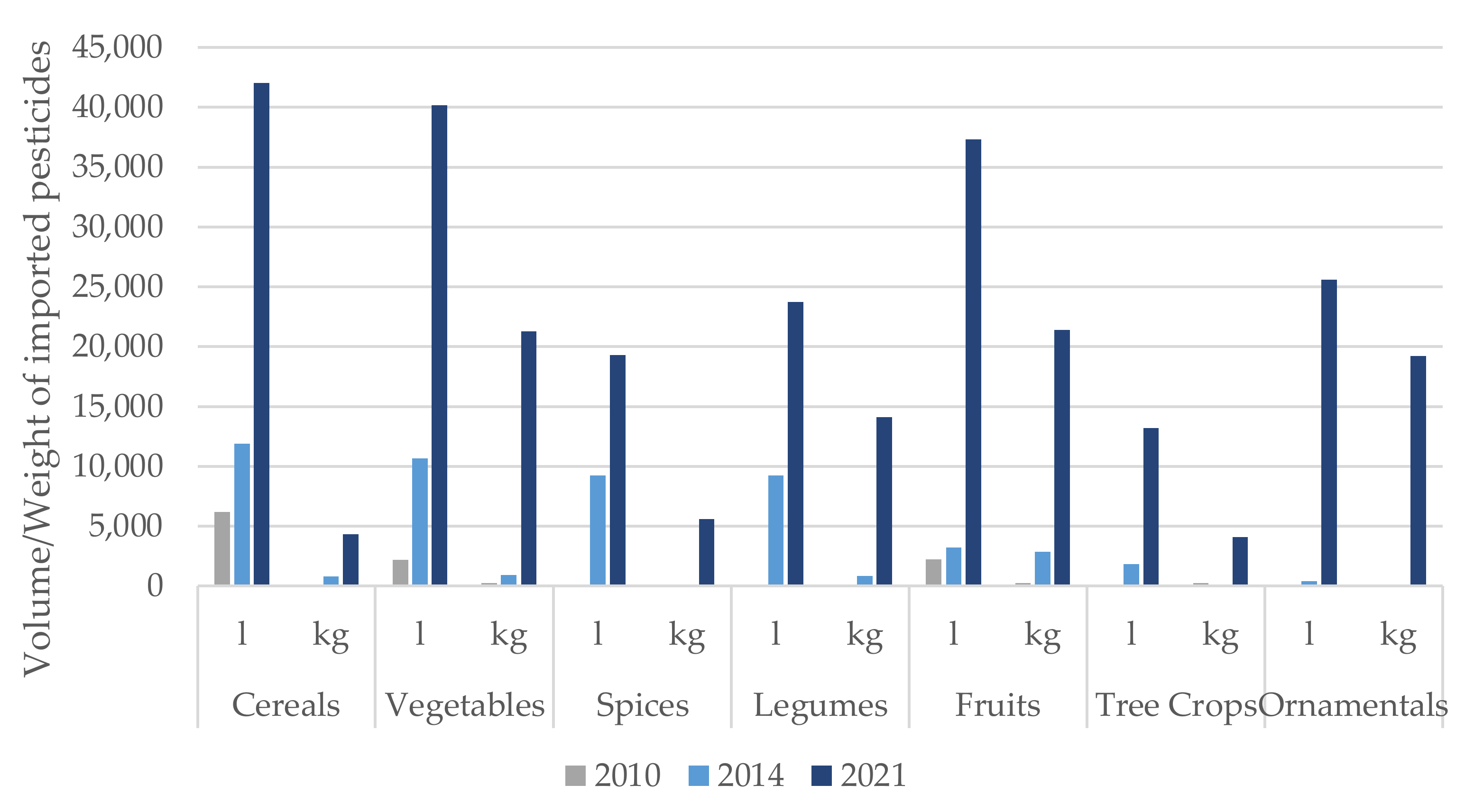 Ijerph 19 04792 g001
