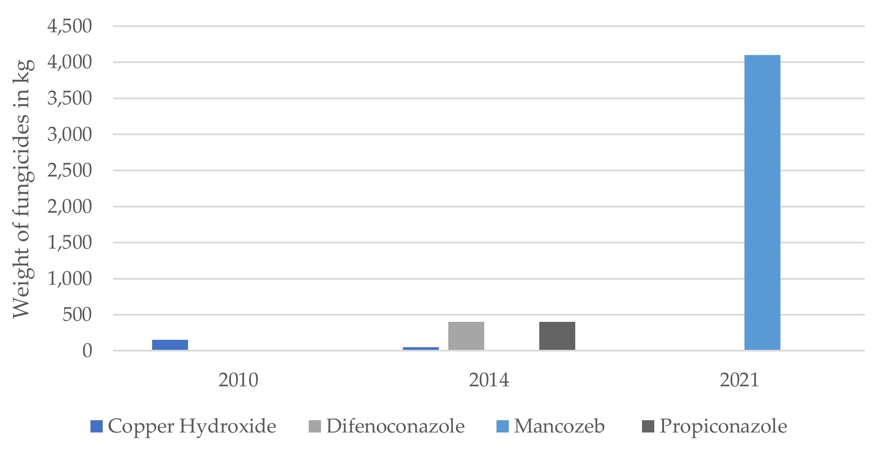 Ijerph 19 04792 g002