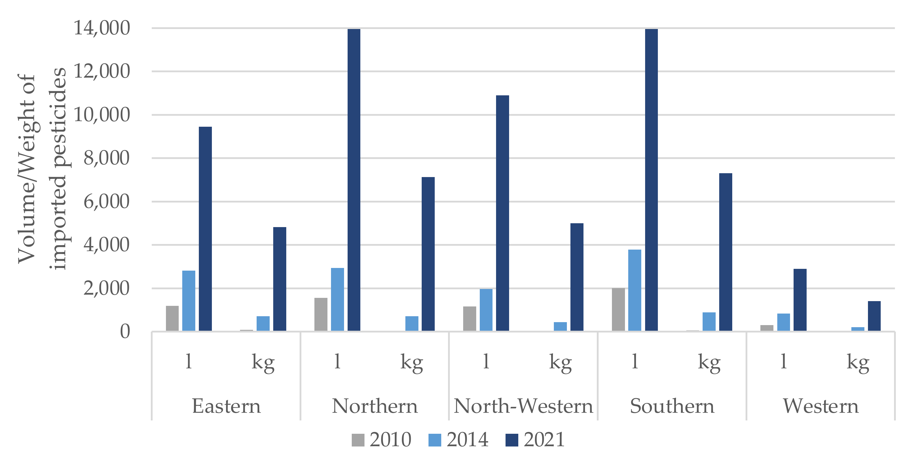 Ijerph 19 04792 g003