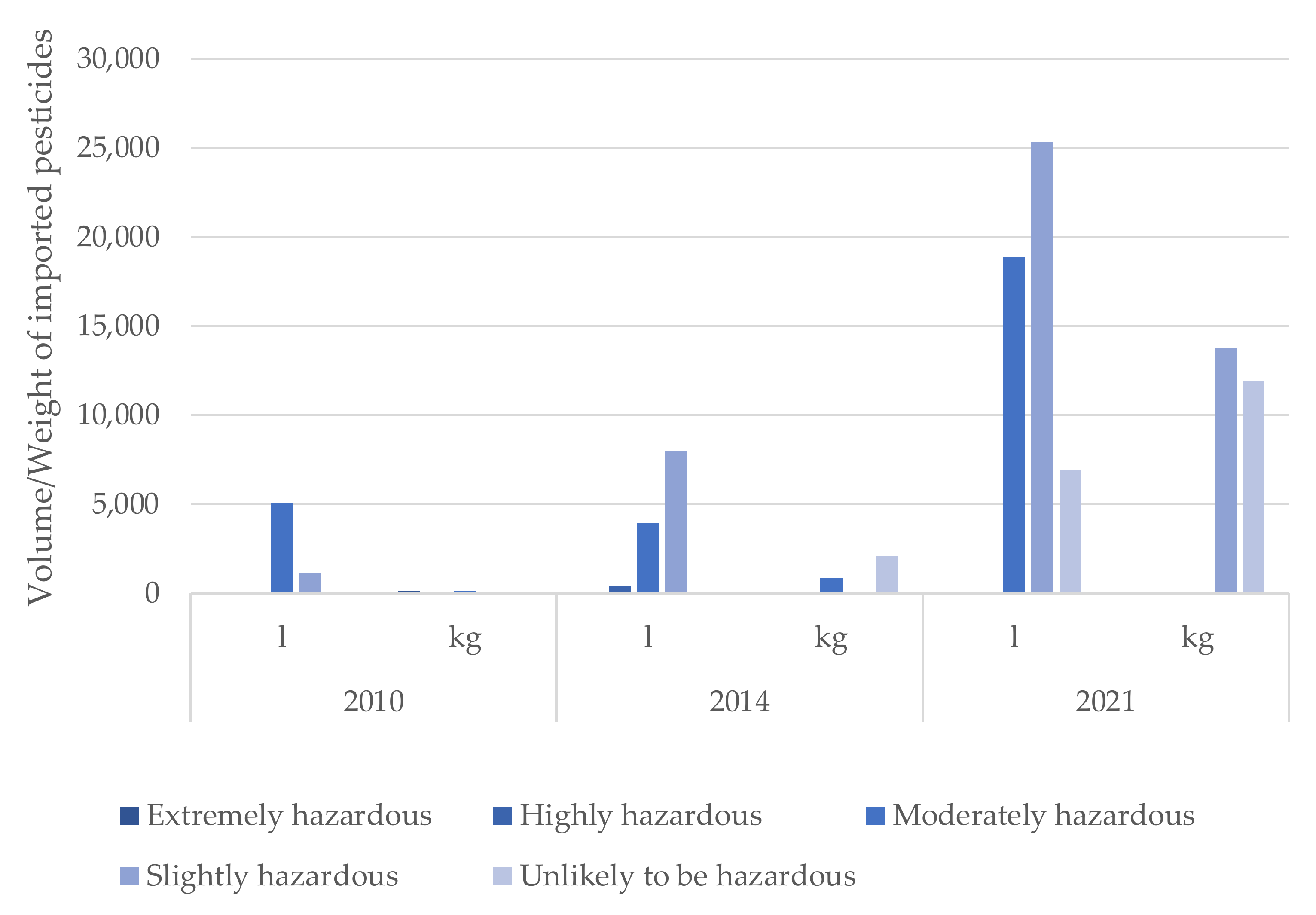 Ijerph 19 04792 g004