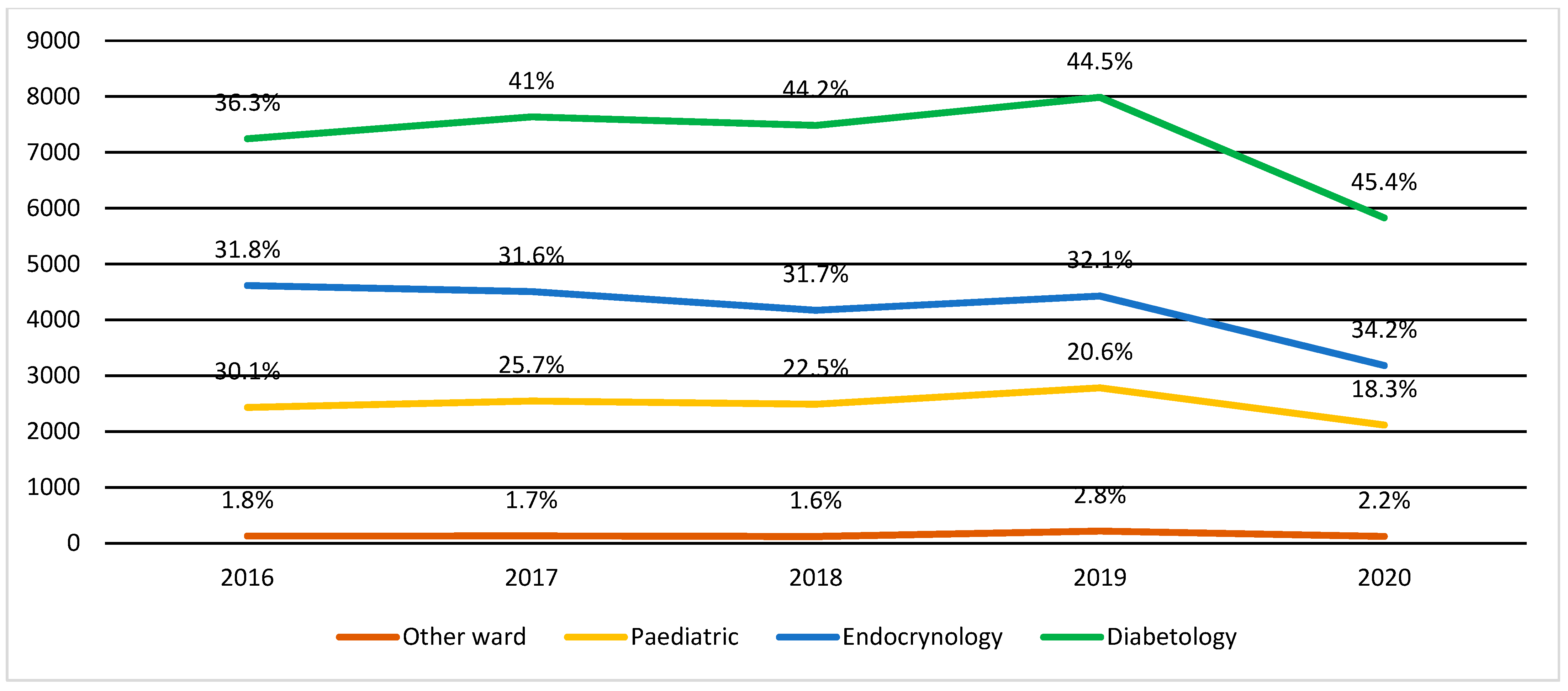 Ijerph 19 04798 g003
