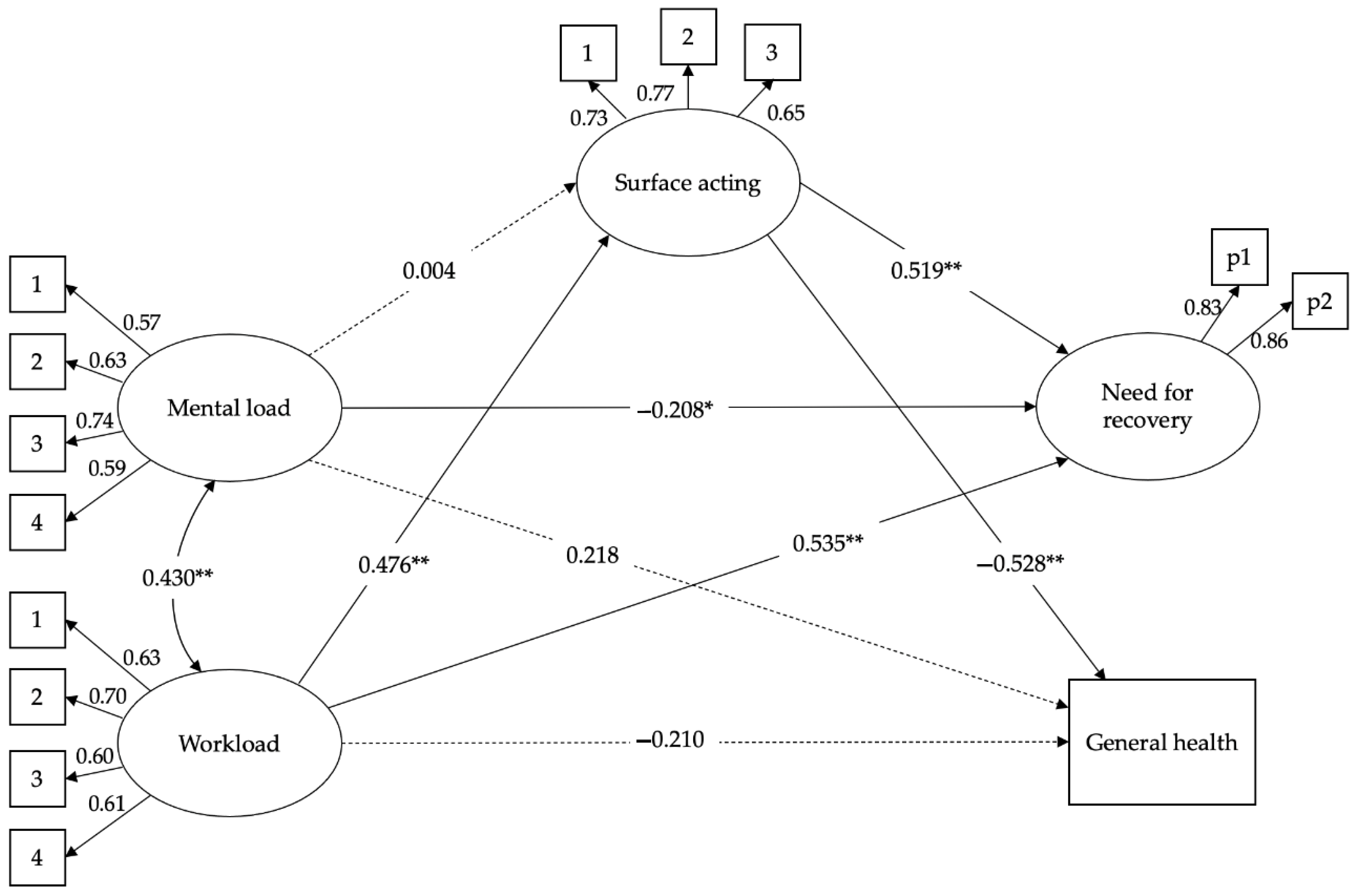 Ijerph 19 04800 g001