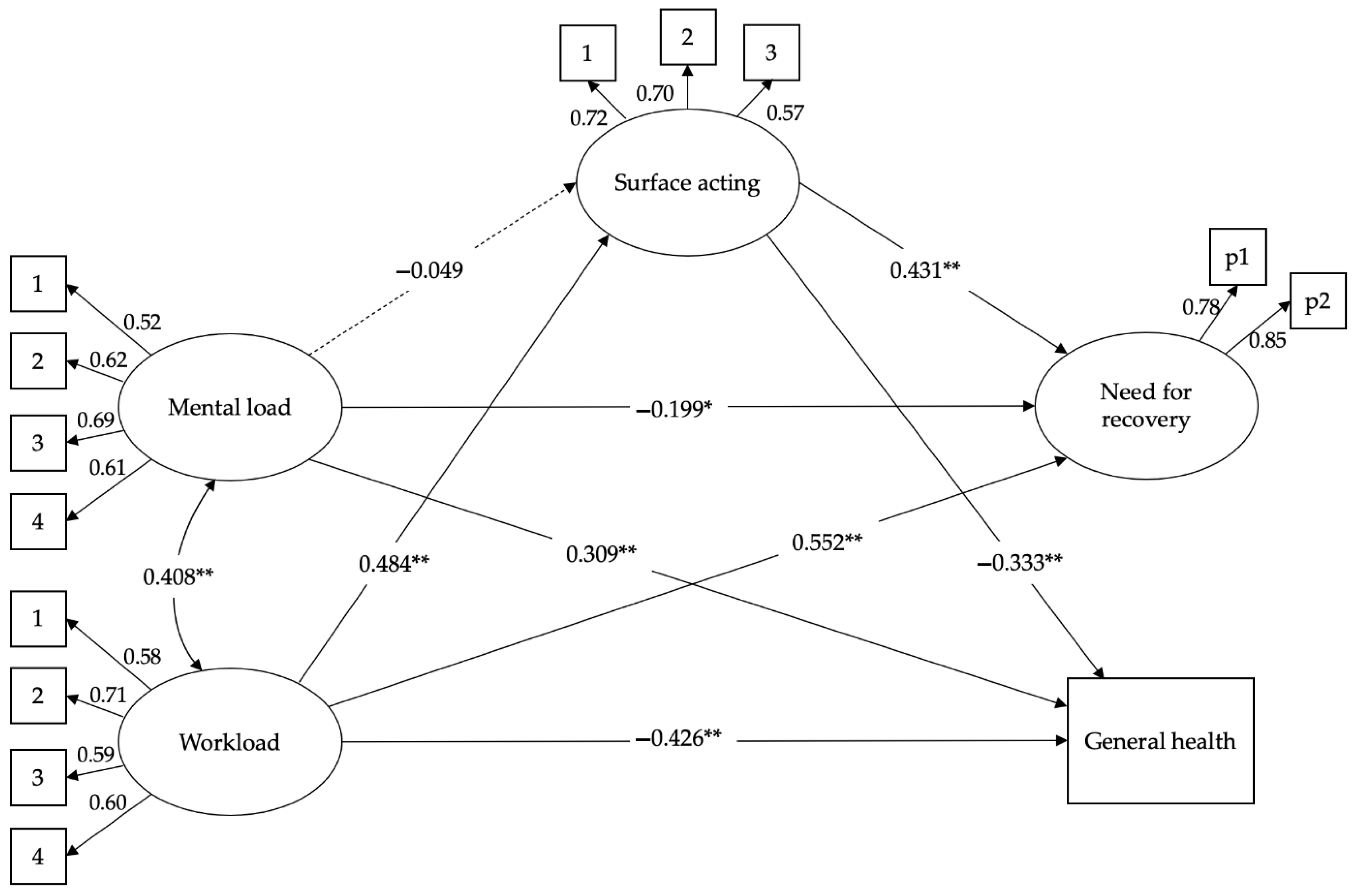 Ijerph 19 04800 g002