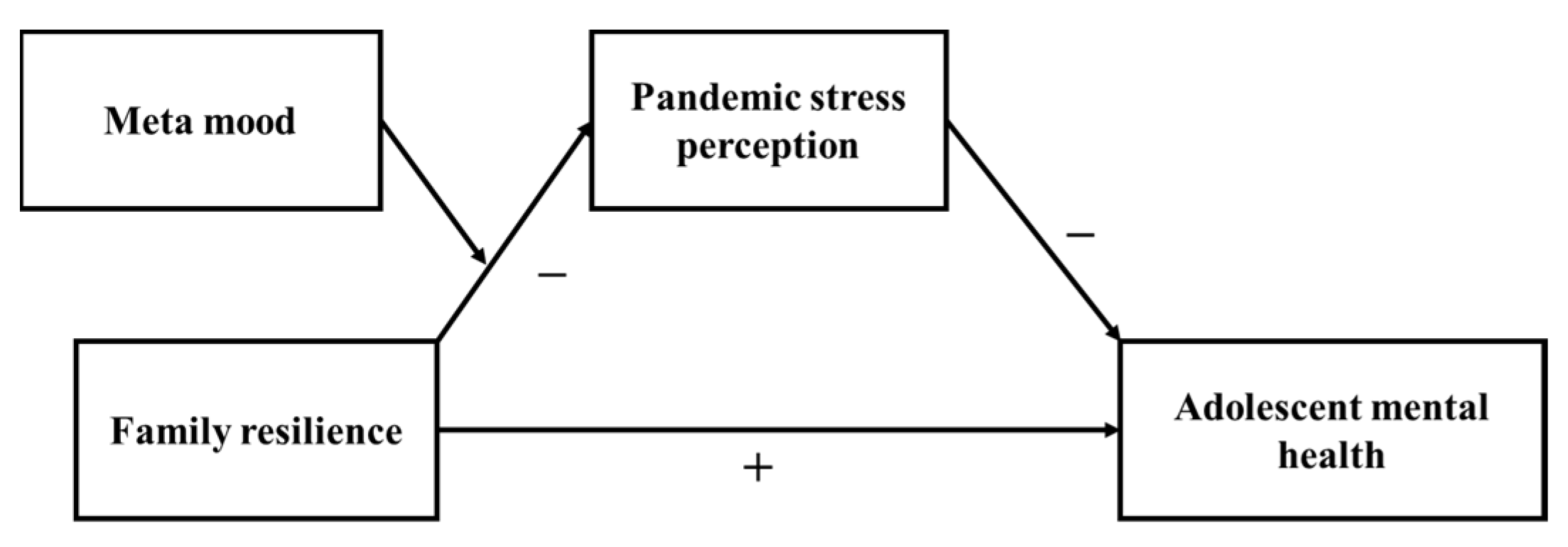 Ijerph 19 04801 g001