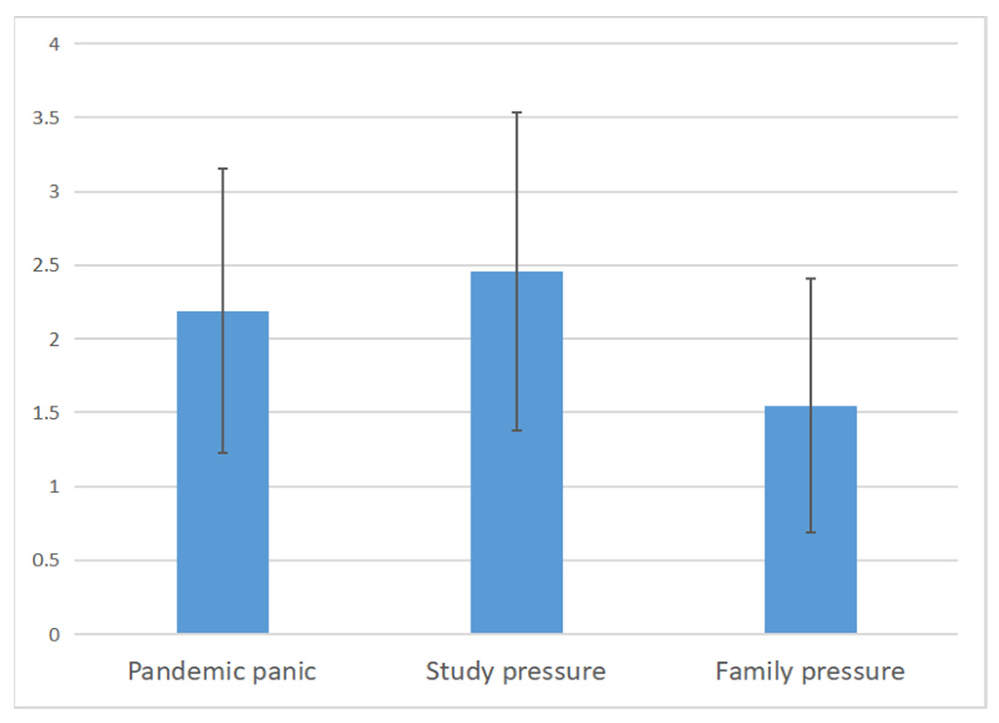 Ijerph 19 04801 g002