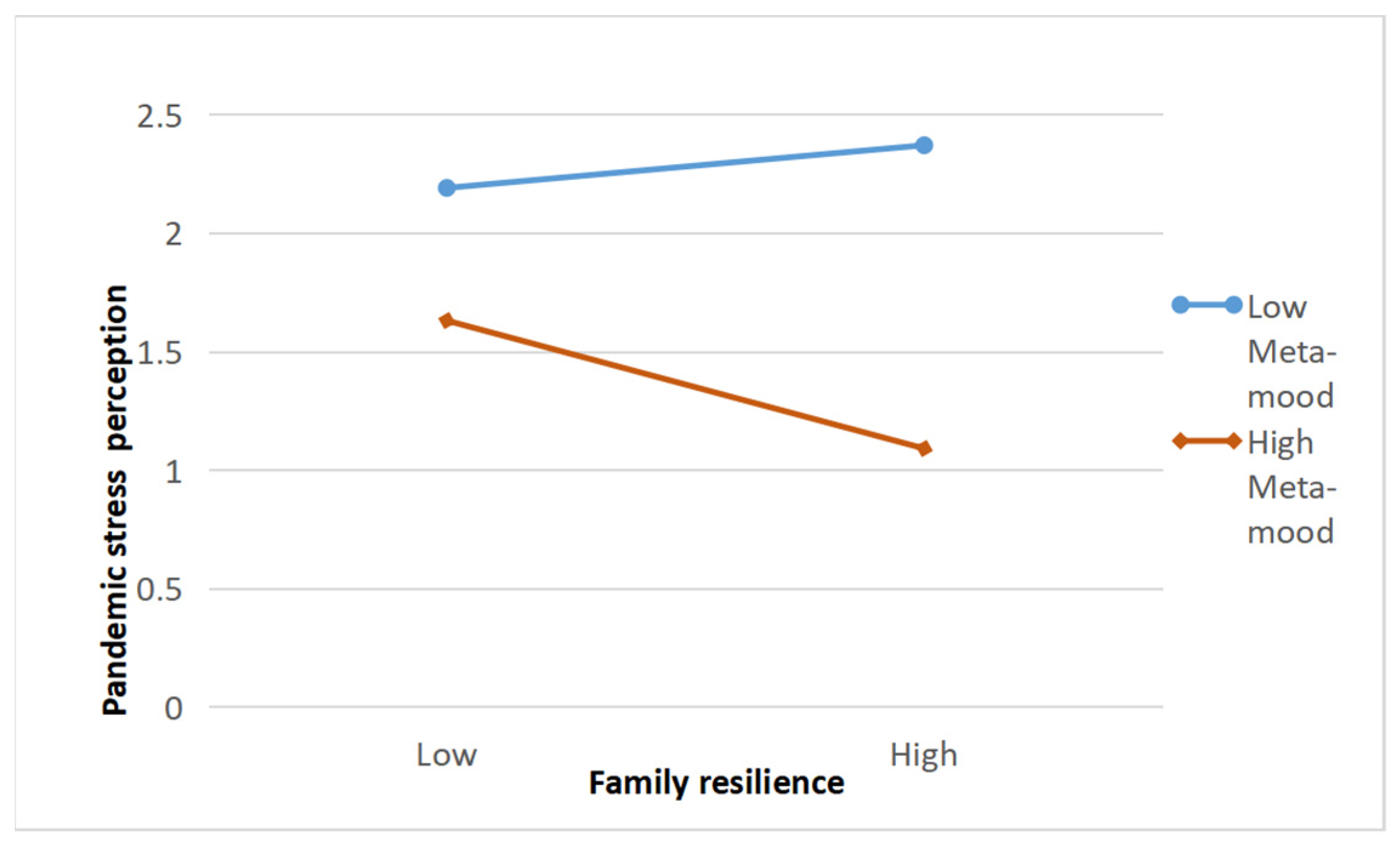 Ijerph 19 04801 g004