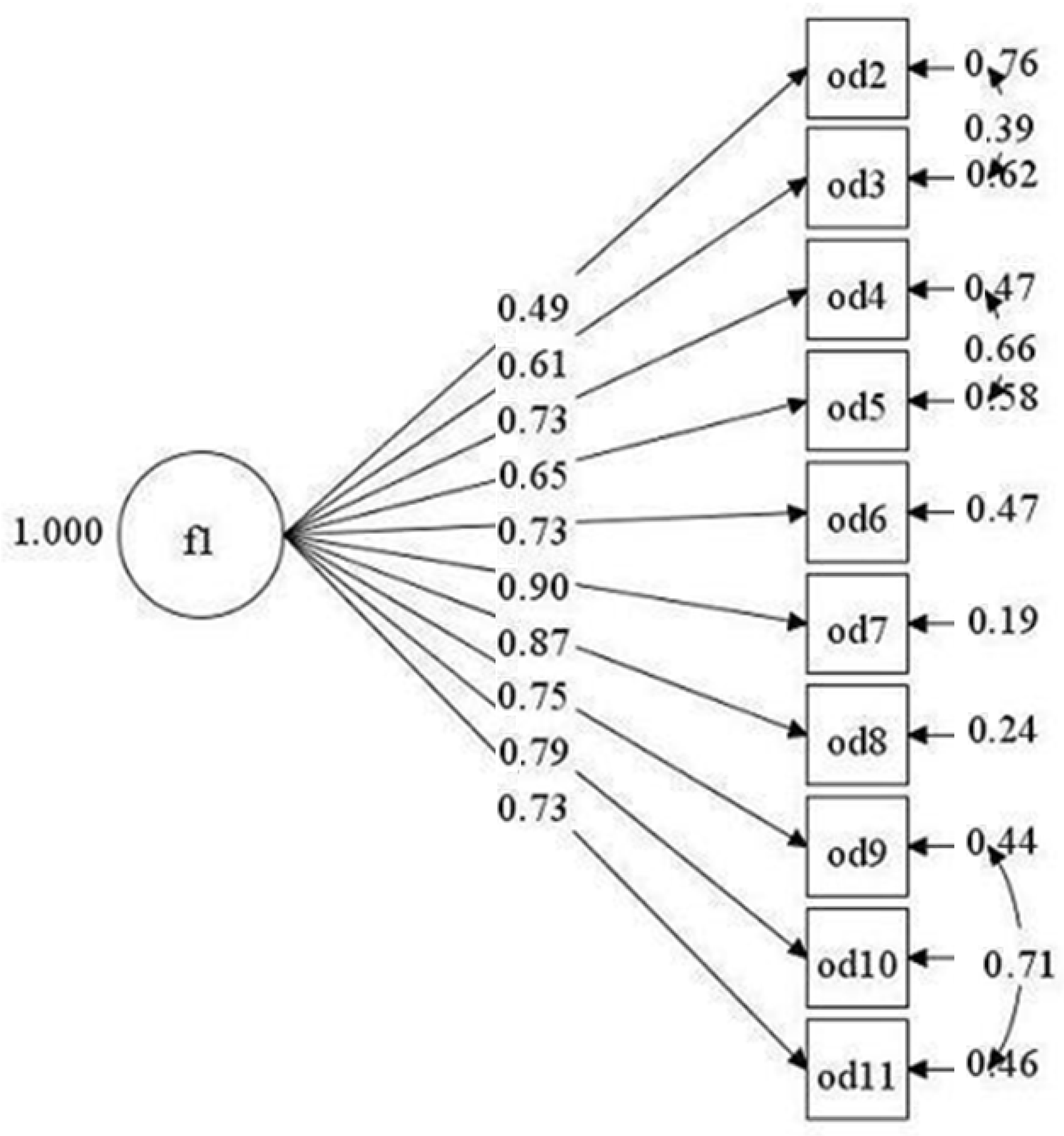 Ijerph 19 04805 g001