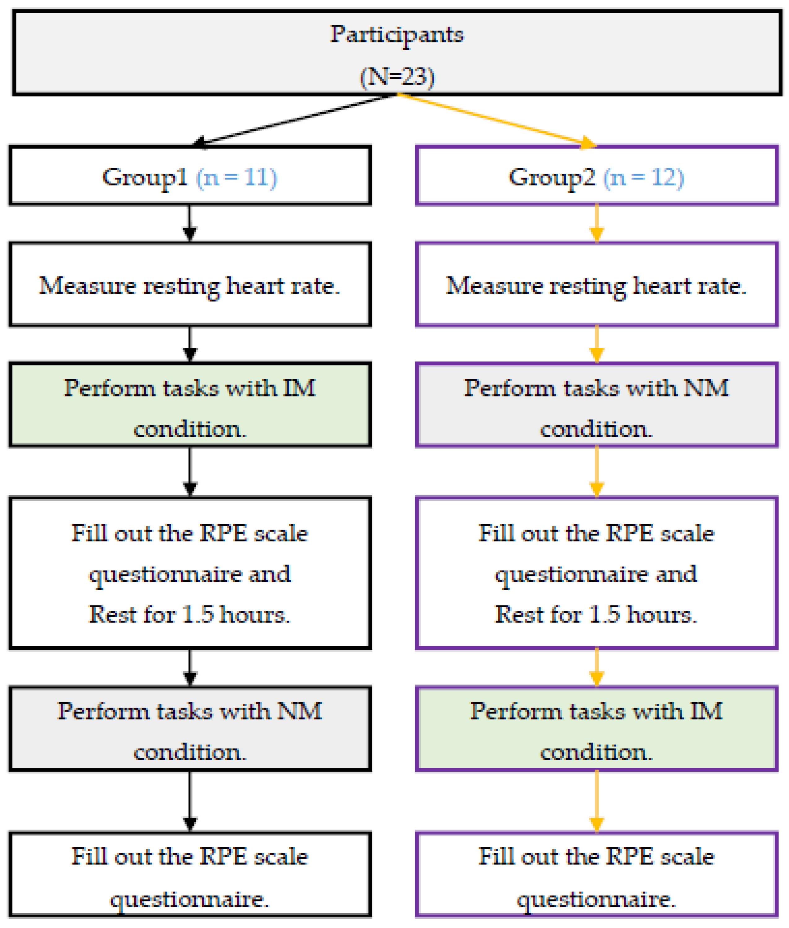 Ijerph 19 04810 g001