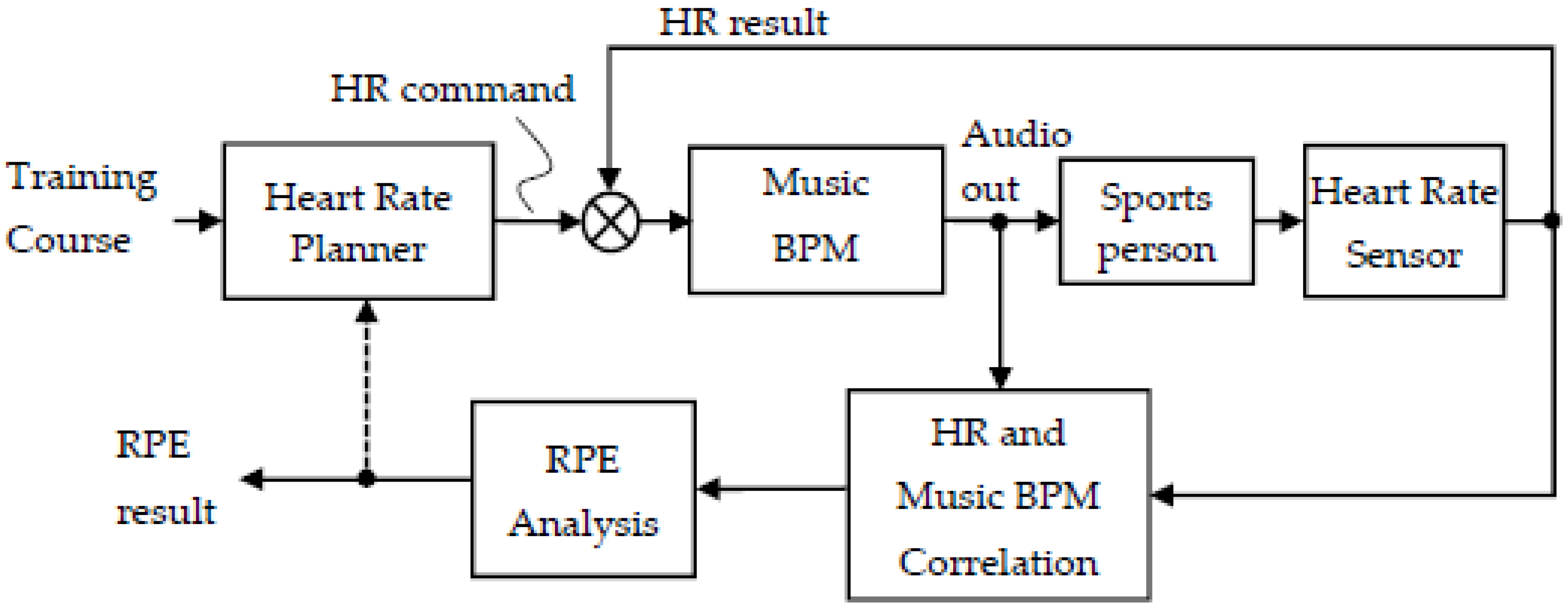Ijerph 19 04810 g003