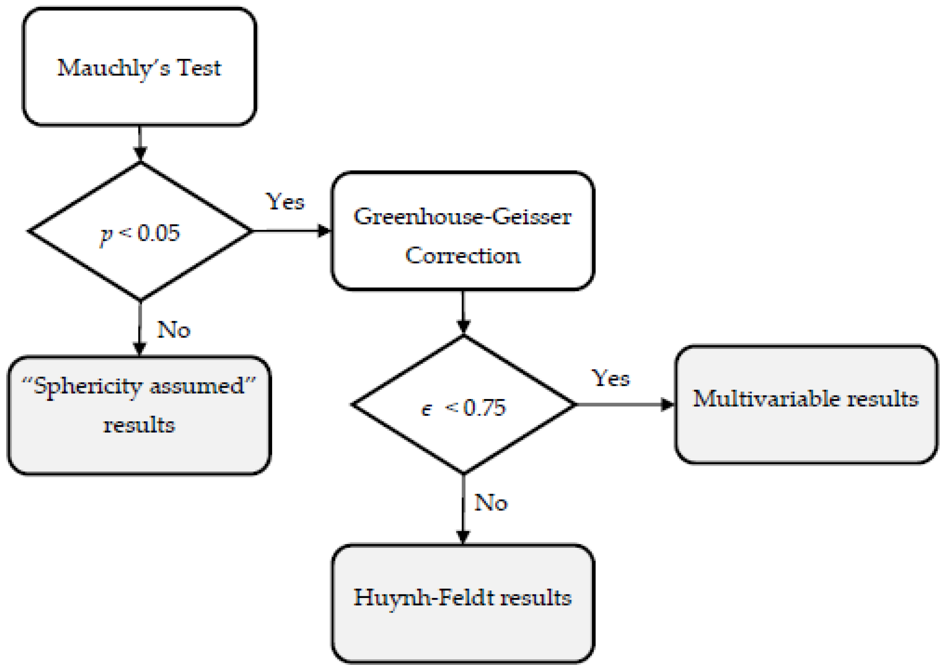 Ijerph 19 04810 g006