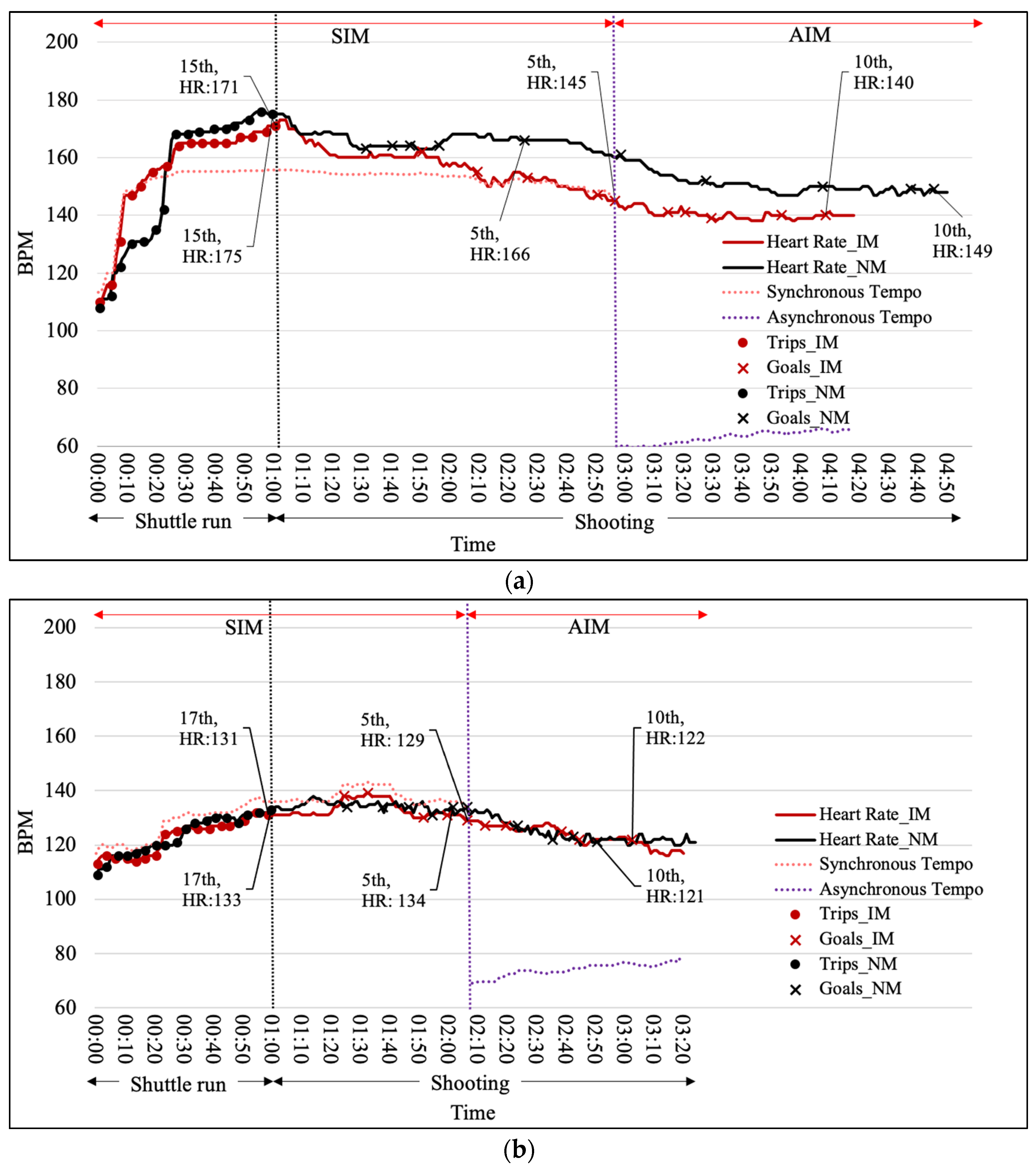 Ijerph 19 04810 g007
