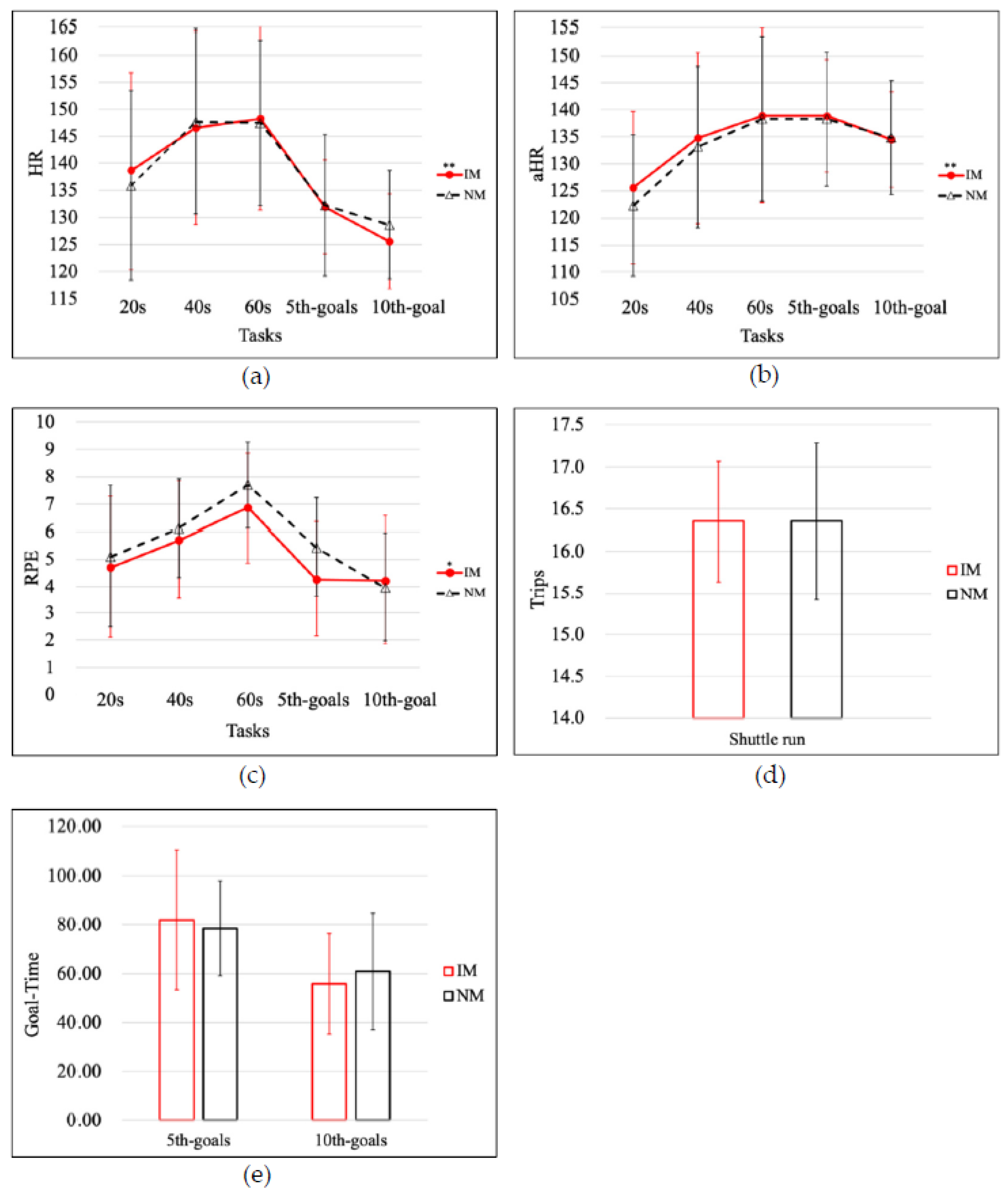 Ijerph 19 04810 g008